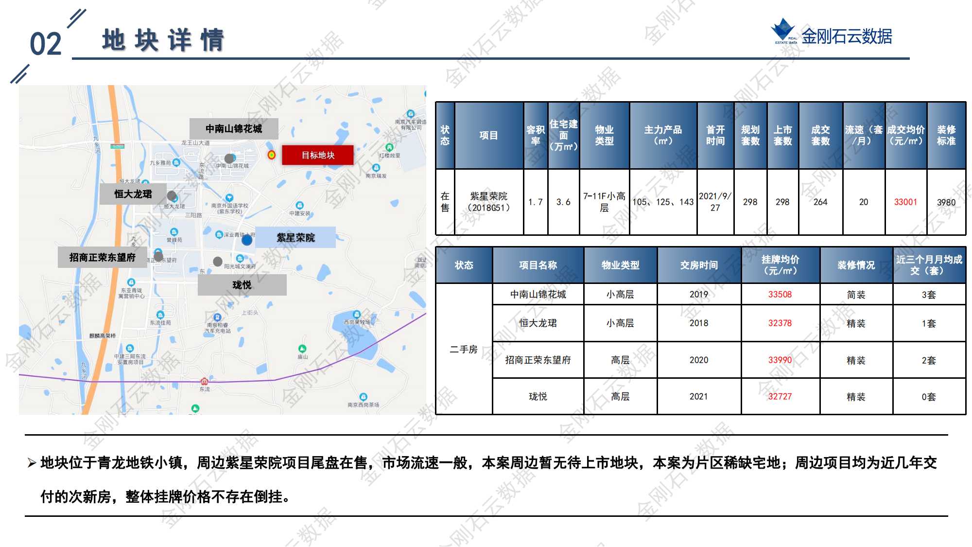 南京2022年第三批“双集中”地块解析报告(图64)