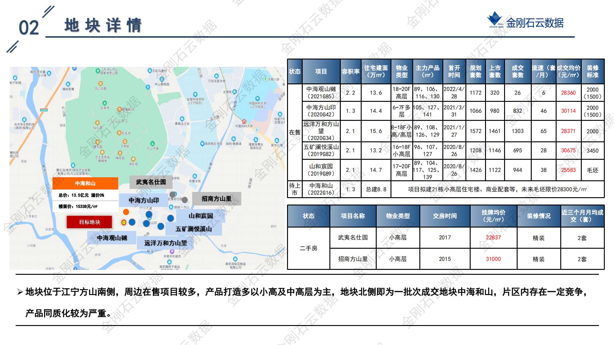 南京2022年第三批“双集中”地块解析报告(图66)