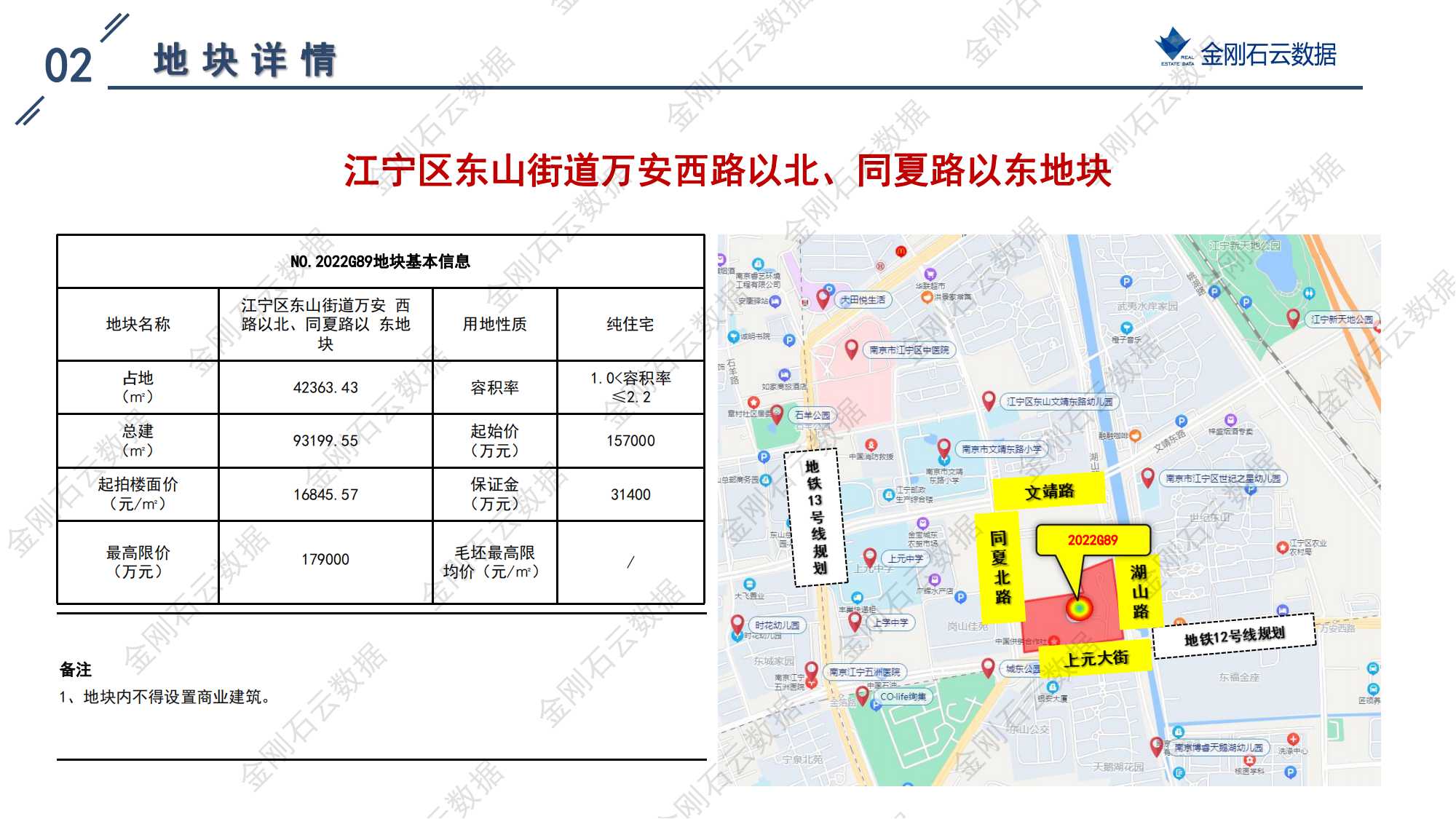 南京2022年第三批“双集中”地块解析报告(图67)