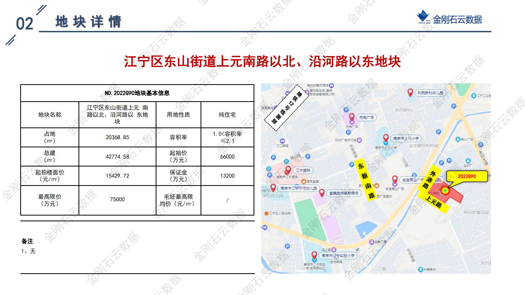 南京2022年第三批“双集中”地块解析报告(图69)