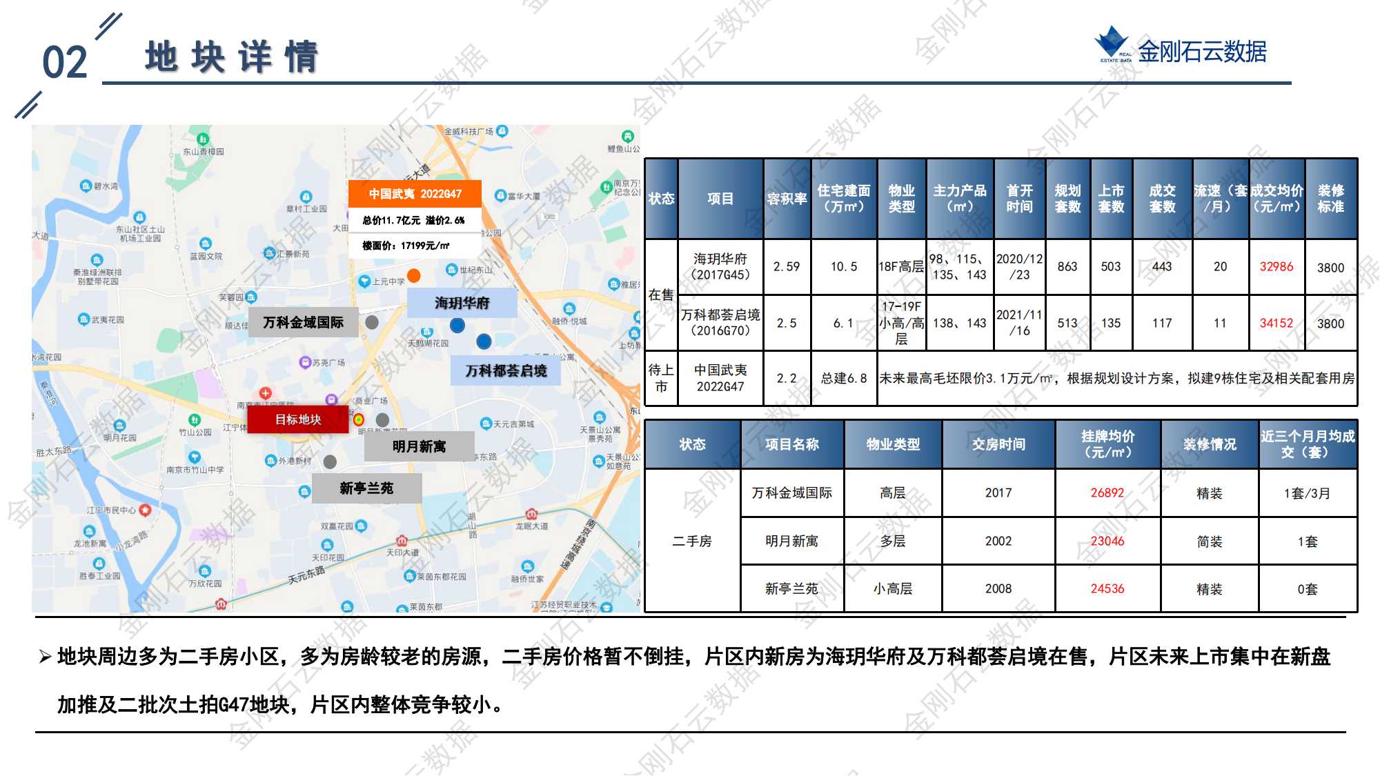 南京2022年第三批“双集中”地块解析报告(图70)