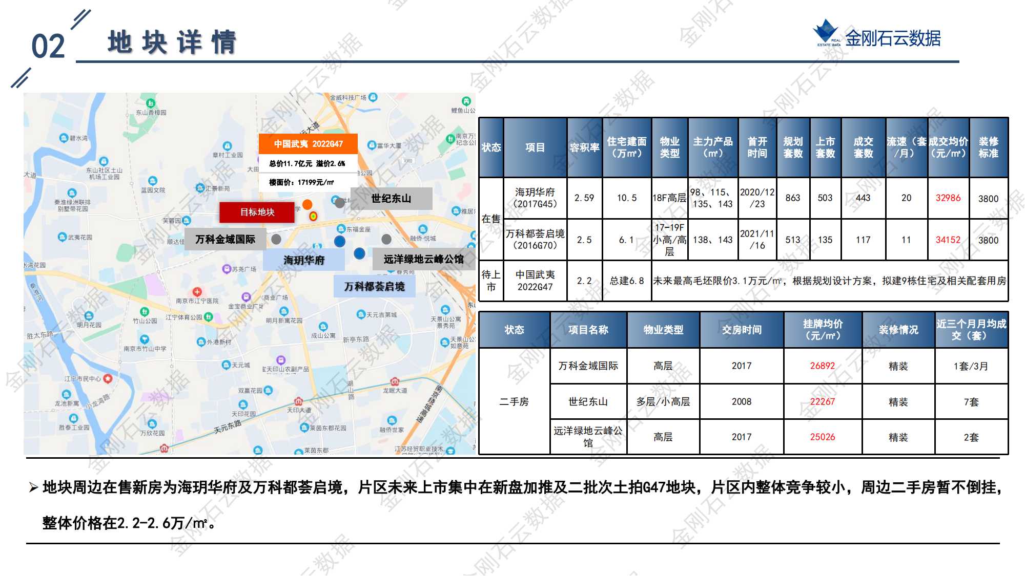 南京2022年第三批“双集中”地块解析报告(图68)