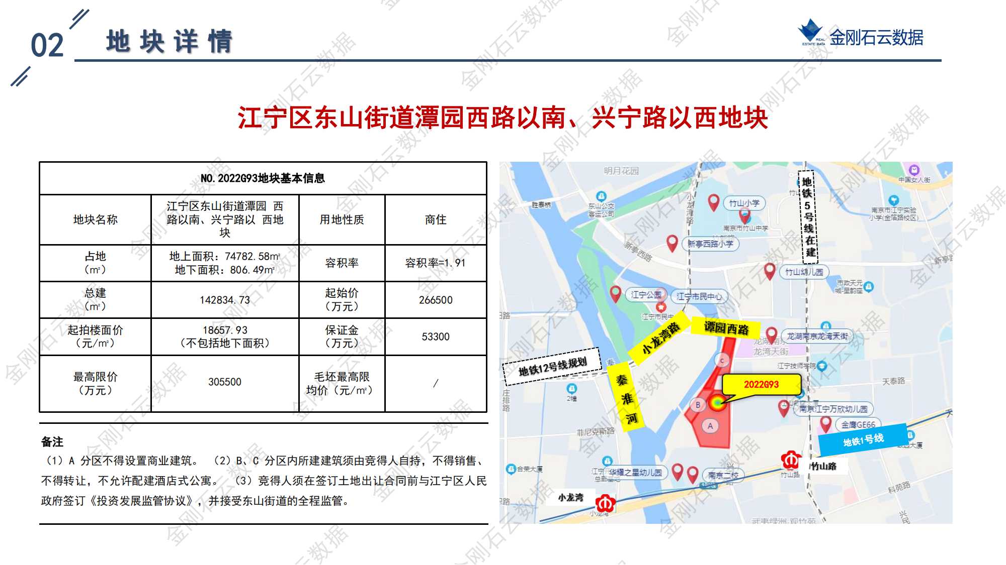 南京2022年第三批“双集中”地块解析报告(图73)