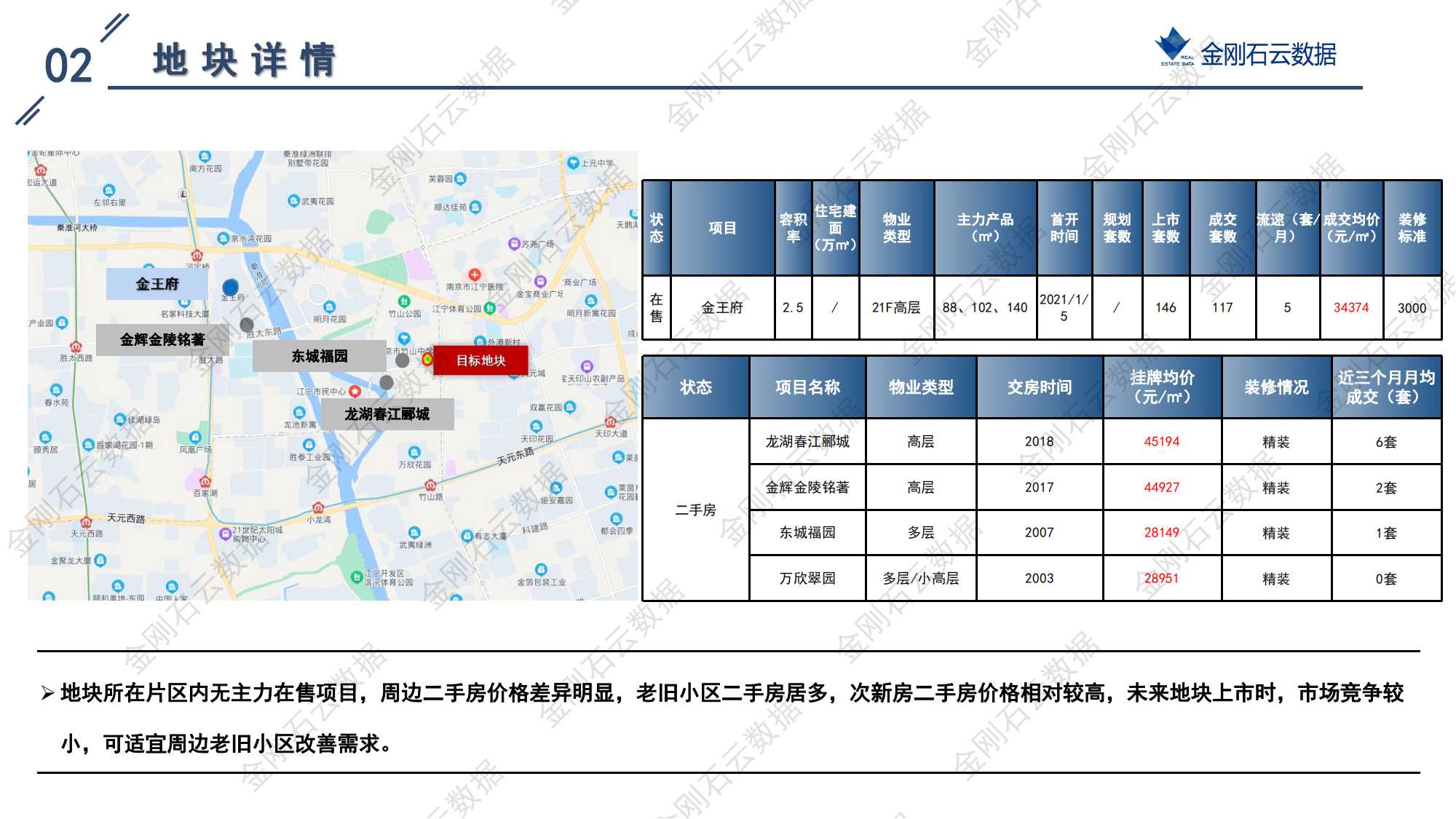 南京2022年第三批“双集中”地块解析报告(图72)