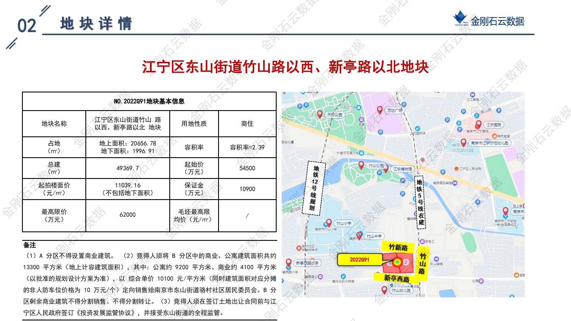 南京2022年第三批“双集中”地块解析报告(图71)