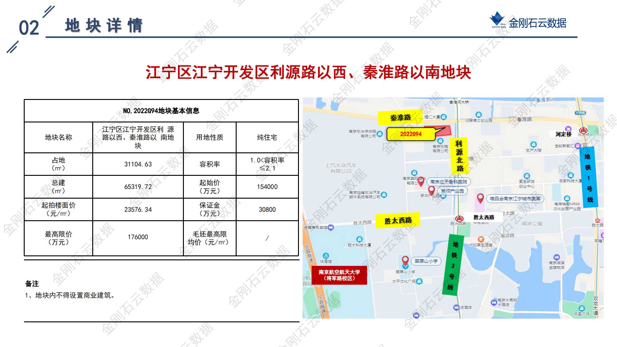 南京2022年第三批“双集中”地块解析报告(图75)