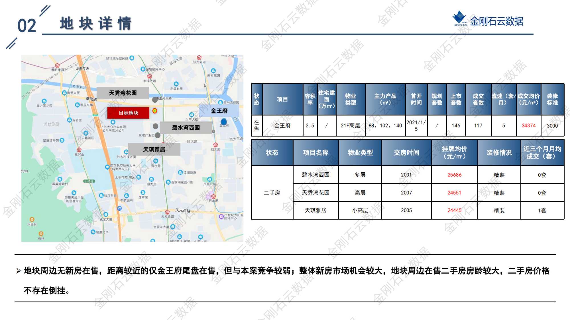 南京2022年第三批“双集中”地块解析报告(图76)