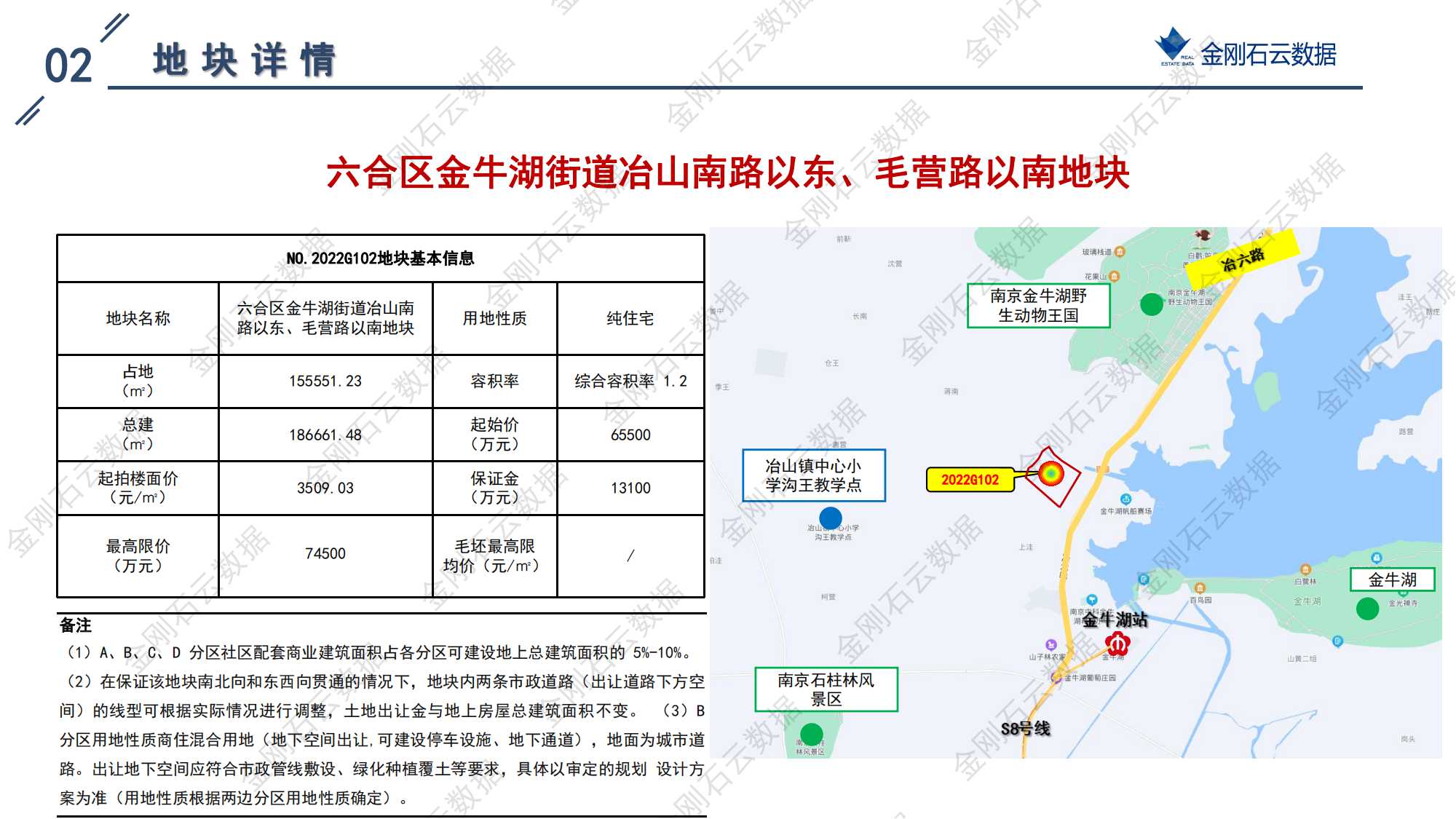 南京2022年第三批“双集中”地块解析报告(图87)