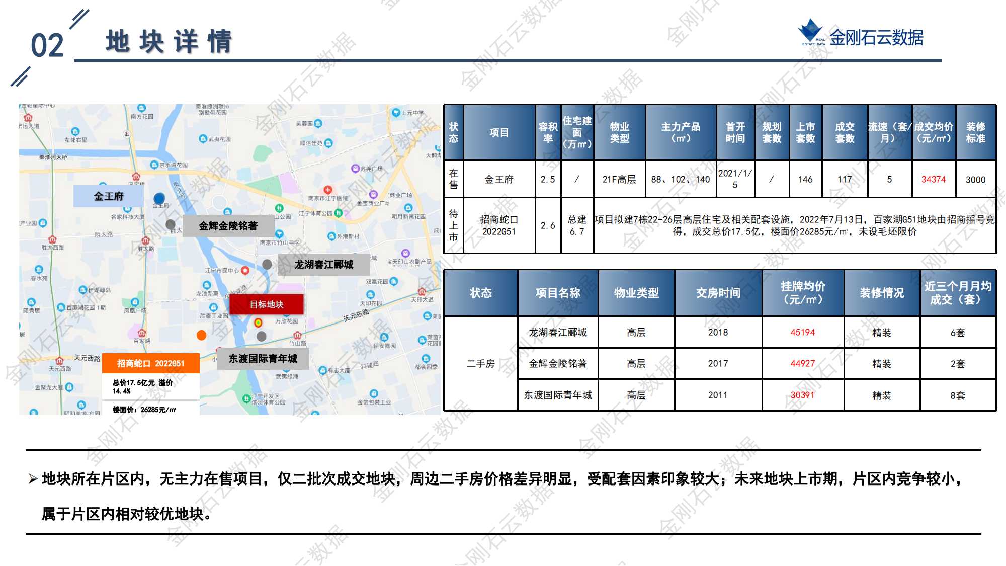 南京2022年第三批“双集中”地块解析报告(图74)
