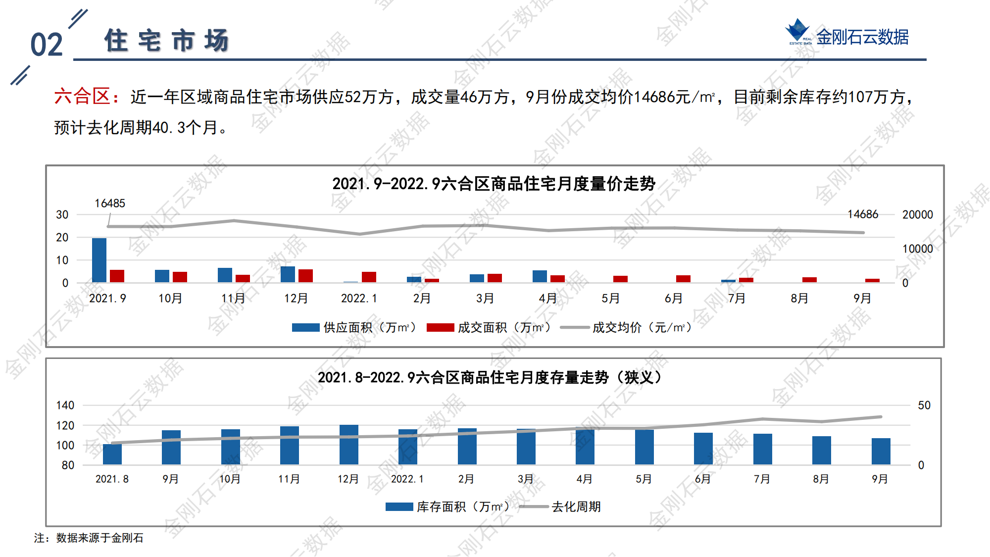 南京2022年第三批“双集中”地块解析报告(图80)