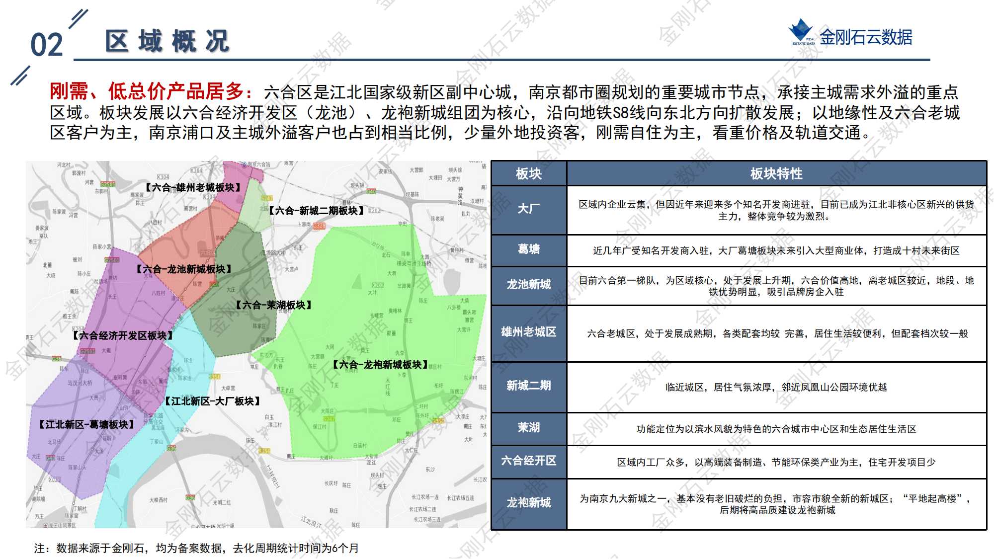 南京2022年第三批“双集中”地块解析报告(图78)