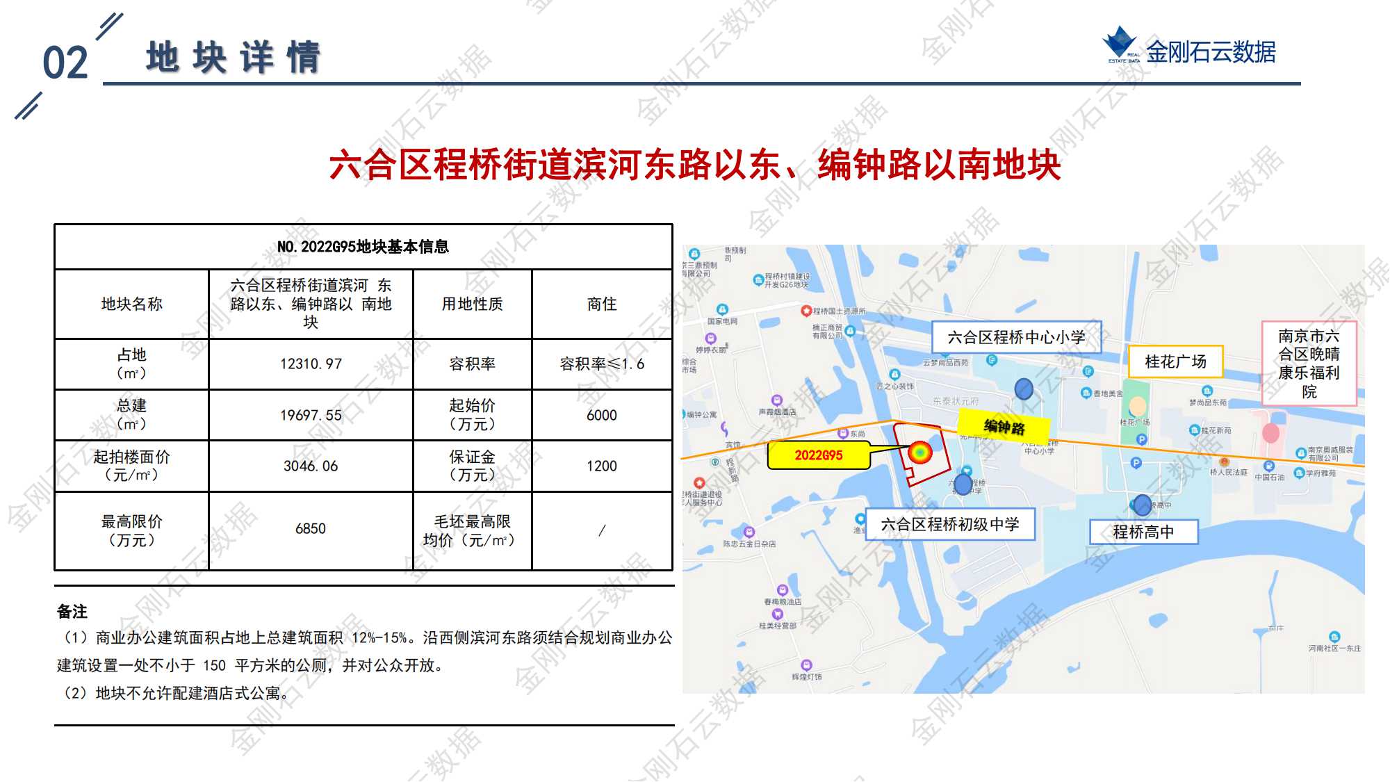 南京2022年第三批“双集中”地块解析报告(图81)
