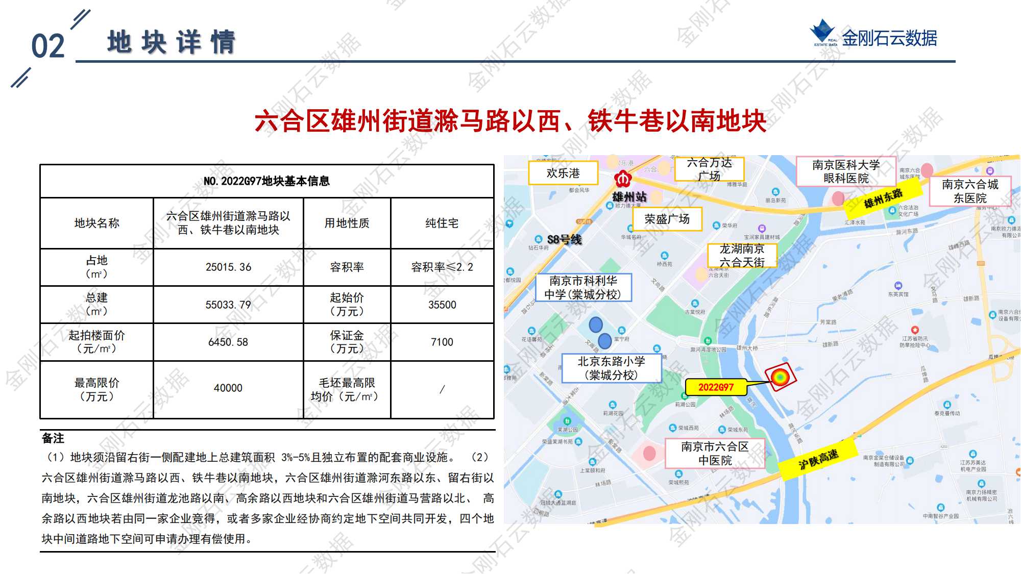 南京2022年第三批“双集中”地块解析报告(图83)