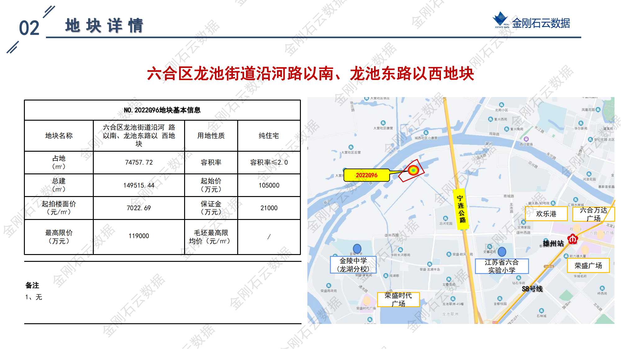 南京2022年第三批“双集中”地块解析报告(图82)