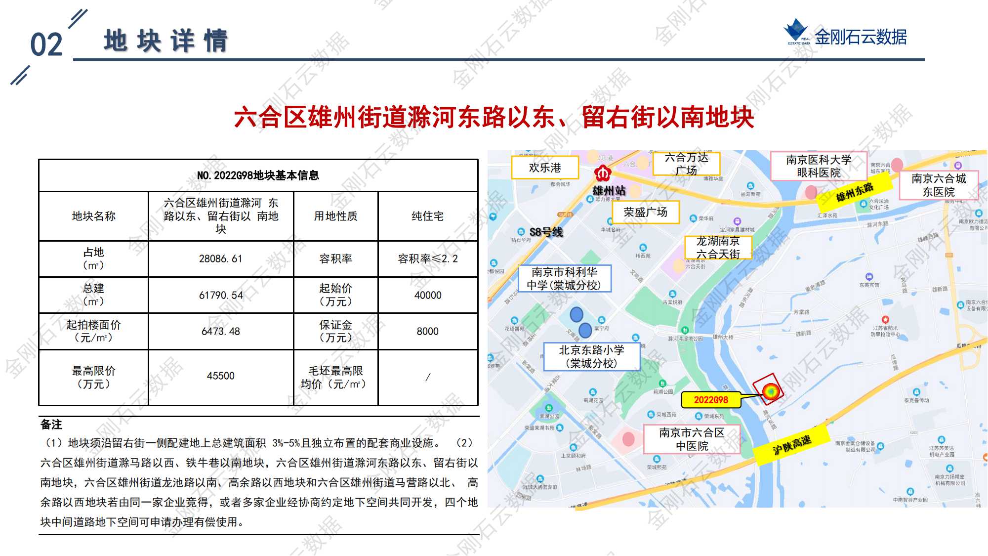 南京2022年第三批“双集中”地块解析报告(图84)