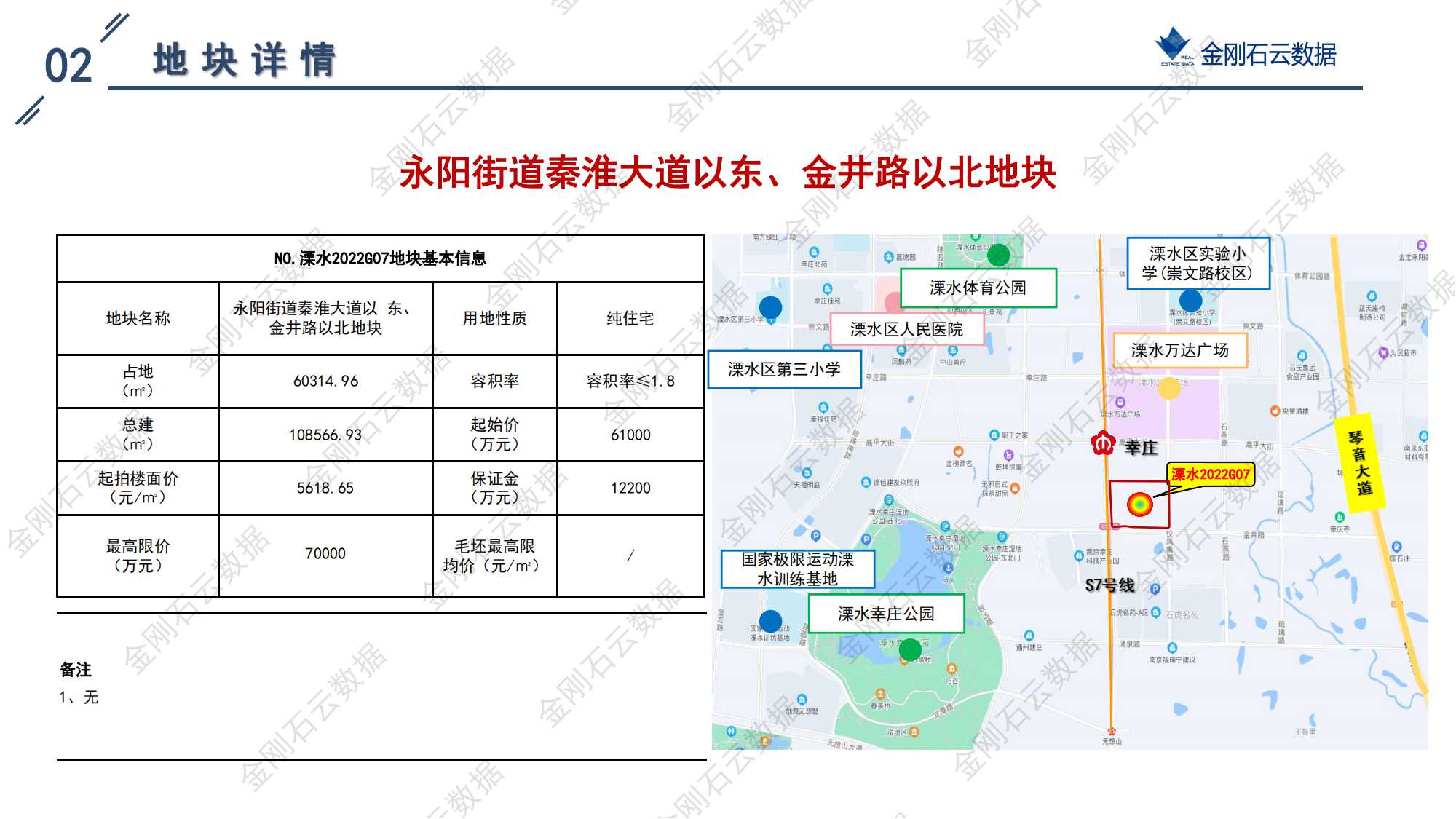 南京2022年第三批“双集中”地块解析报告(图93)
