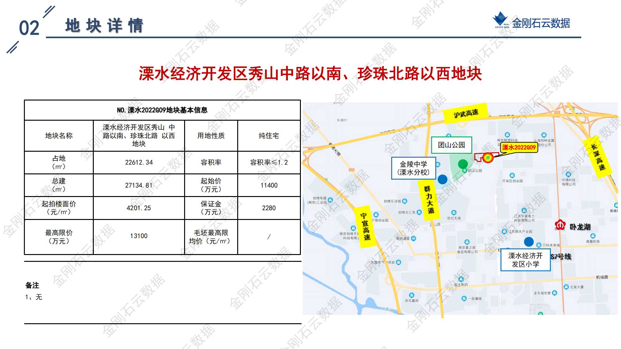 南京2022年第三批“双集中”地块解析报告(图95)