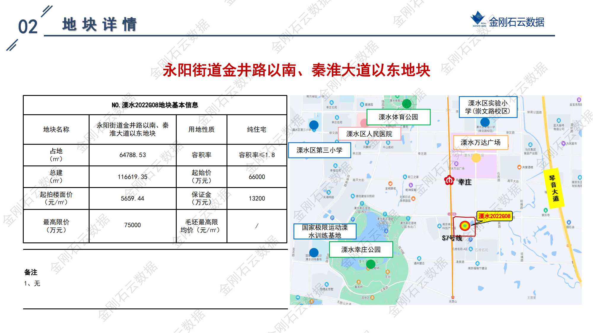 南京2022年第三批“双集中”地块解析报告(图94)