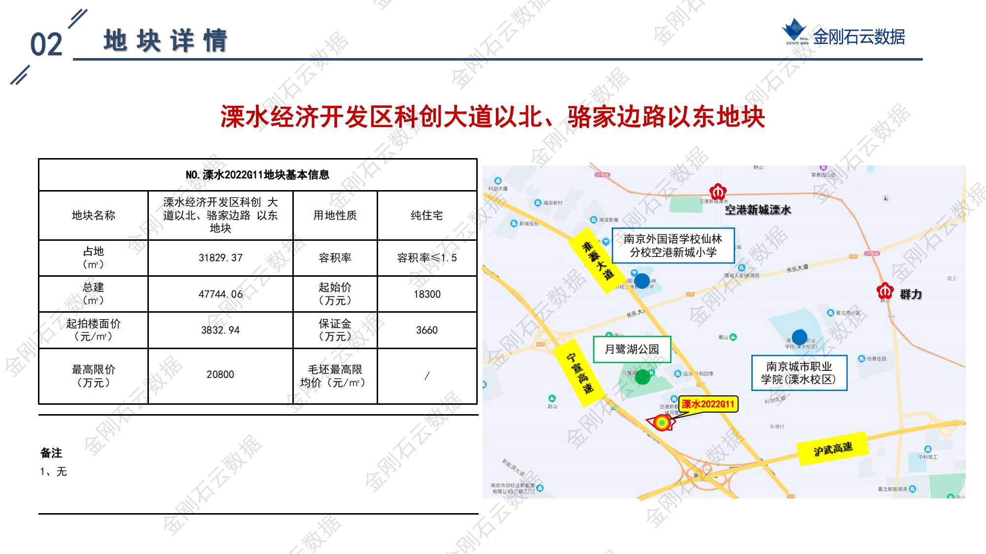南京2022年第三批“双集中”地块解析报告(图97)