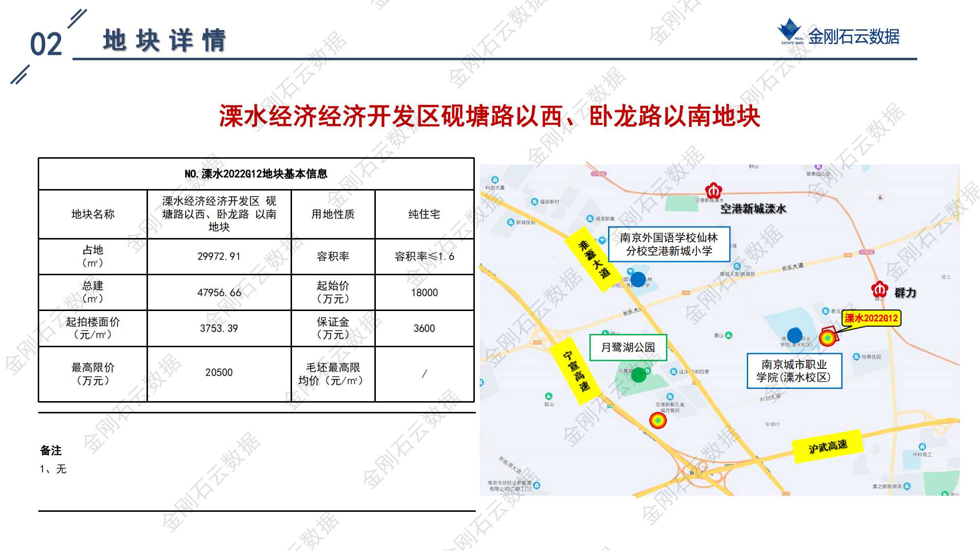 南京2022年第三批“双集中”地块解析报告(图98)