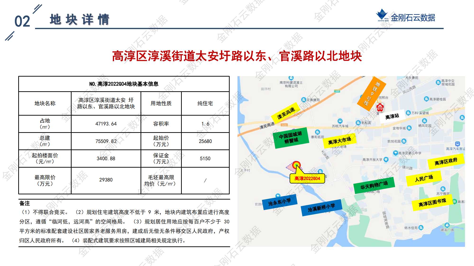 南京2022年第三批“双集中”地块解析报告(图103)