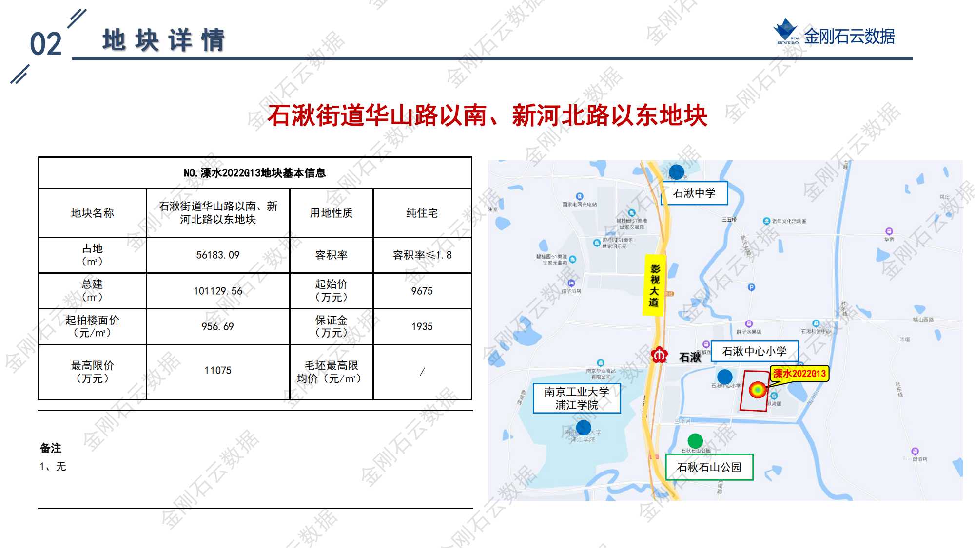 南京2022年第三批“双集中”地块解析报告(图99)