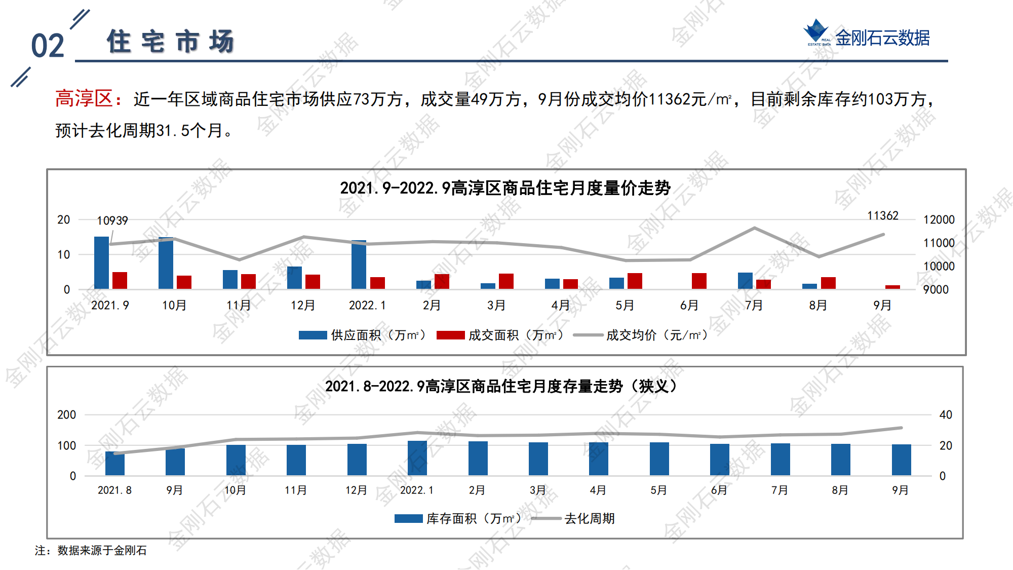南京2022年第三批“双集中”地块解析报告(图102)
