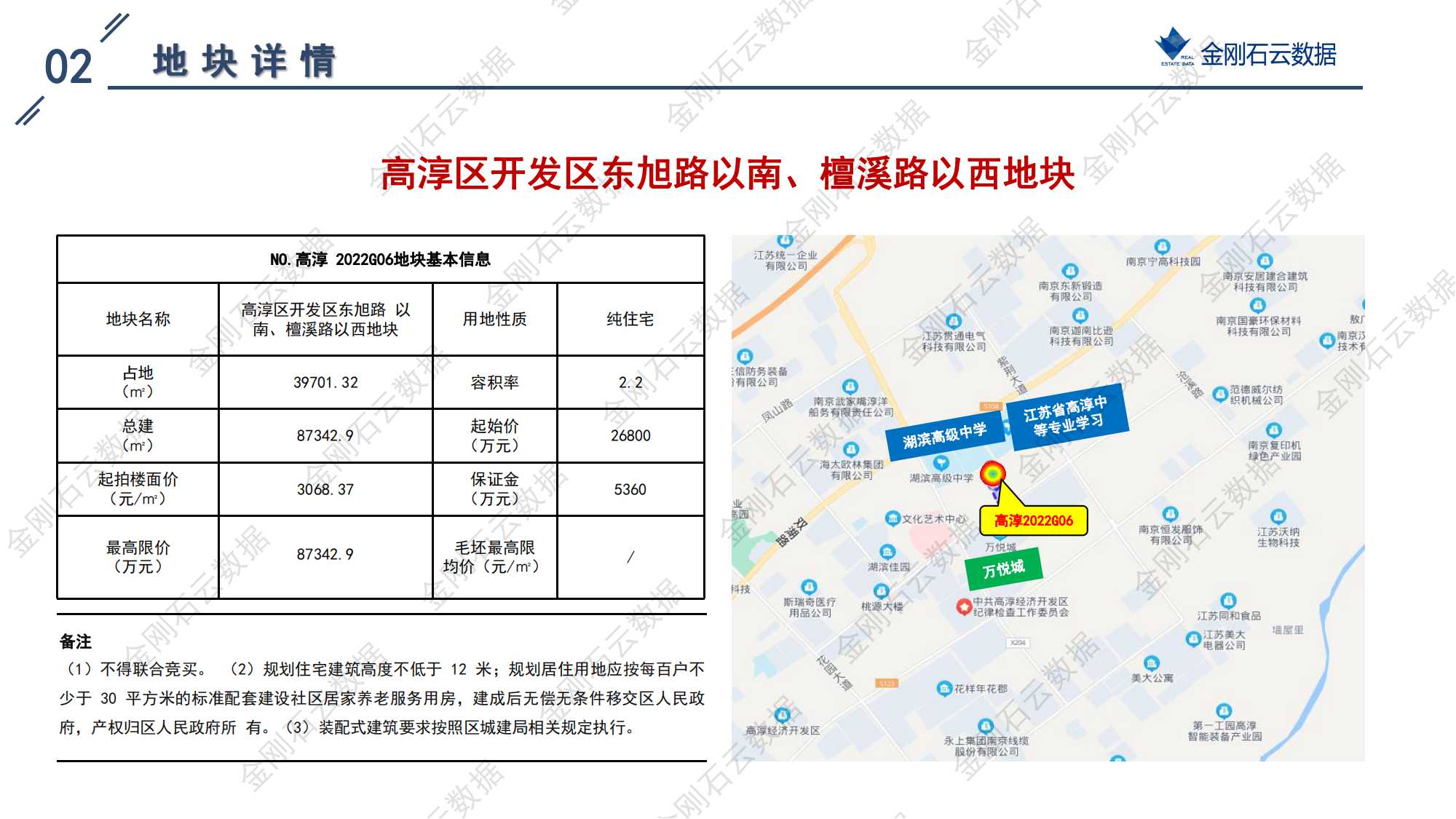 南京2022年第三批“双集中”地块解析报告(图105)
