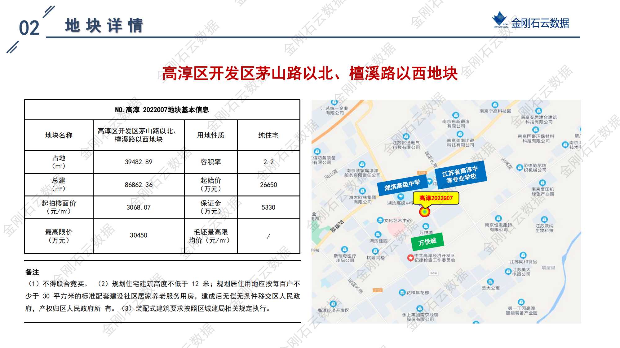 南京2022年第三批“双集中”地块解析报告(图106)