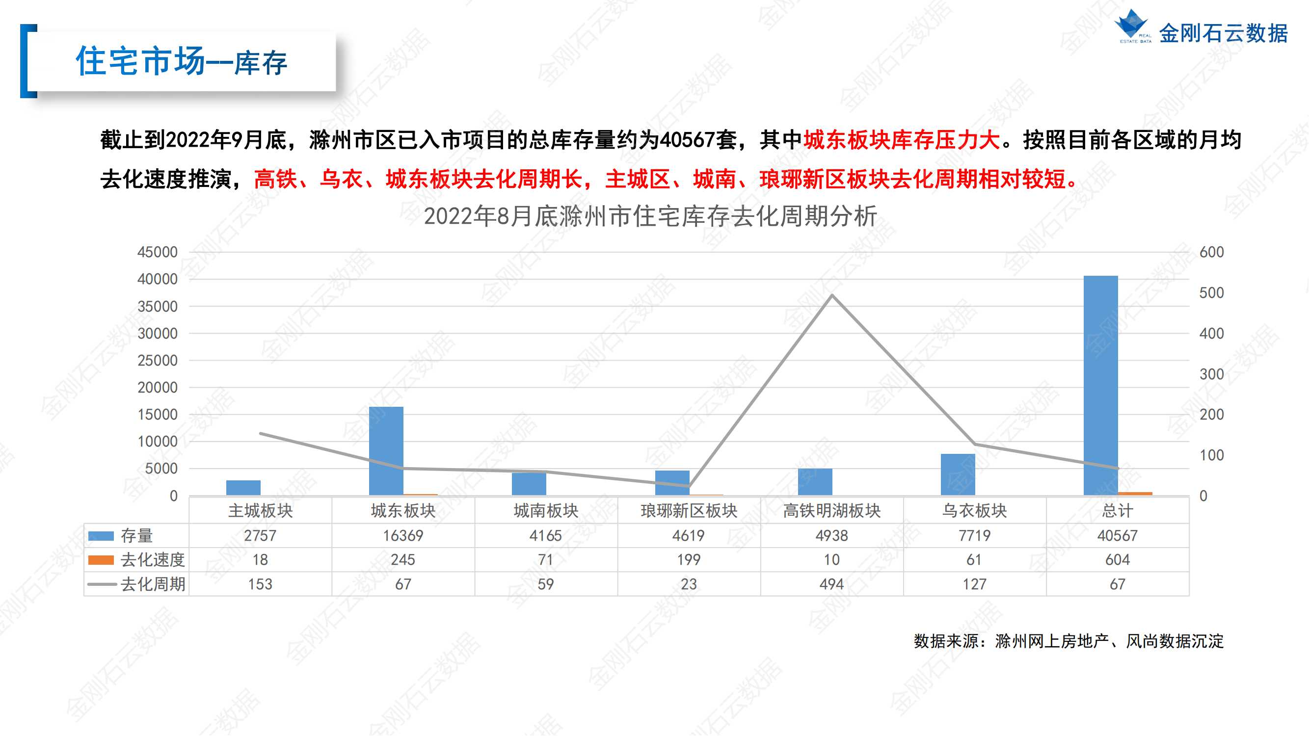 【滁州】2022年9月市场总结(图14)
