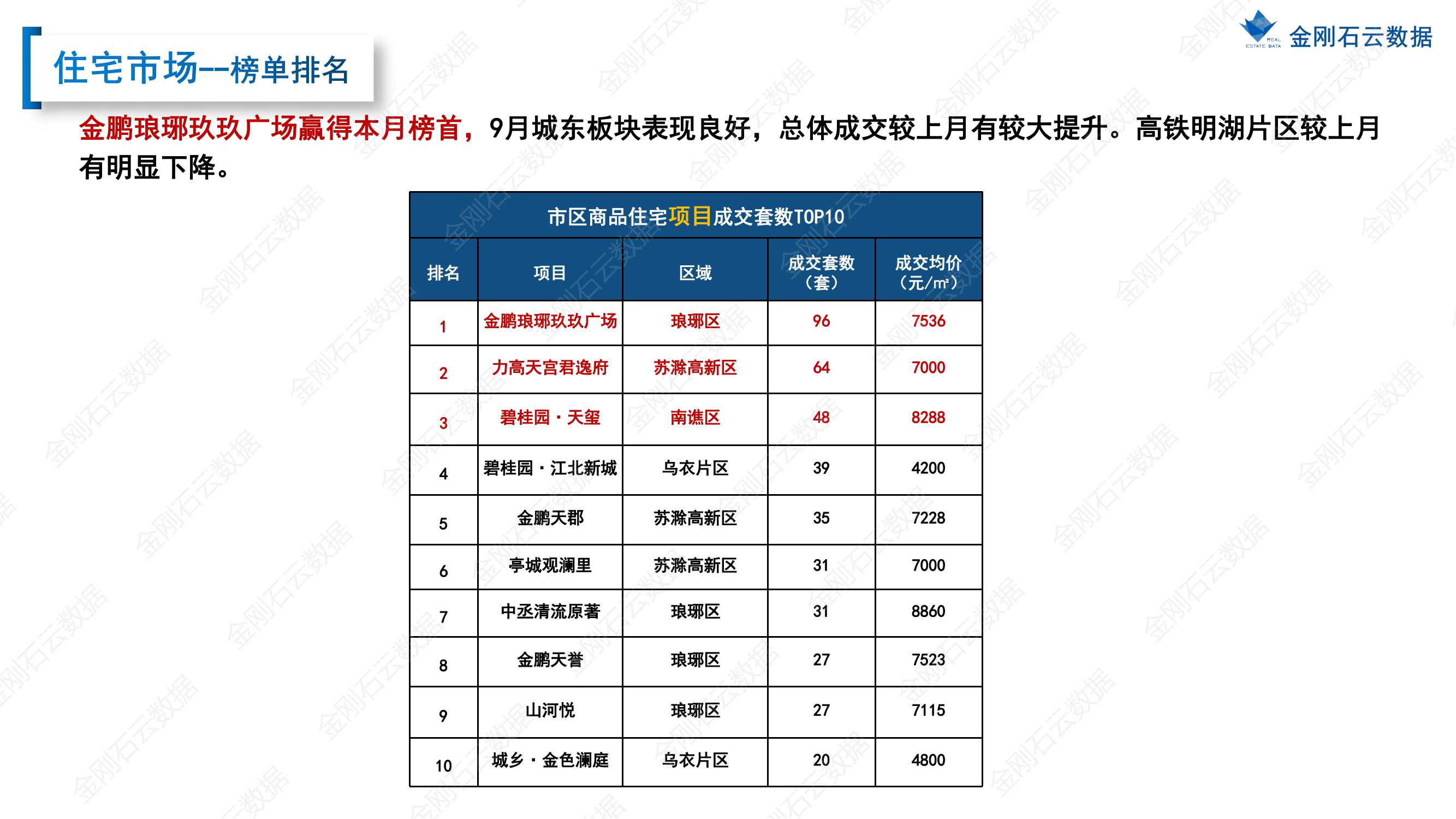 【滁州】2022年9月市场总结(图16)