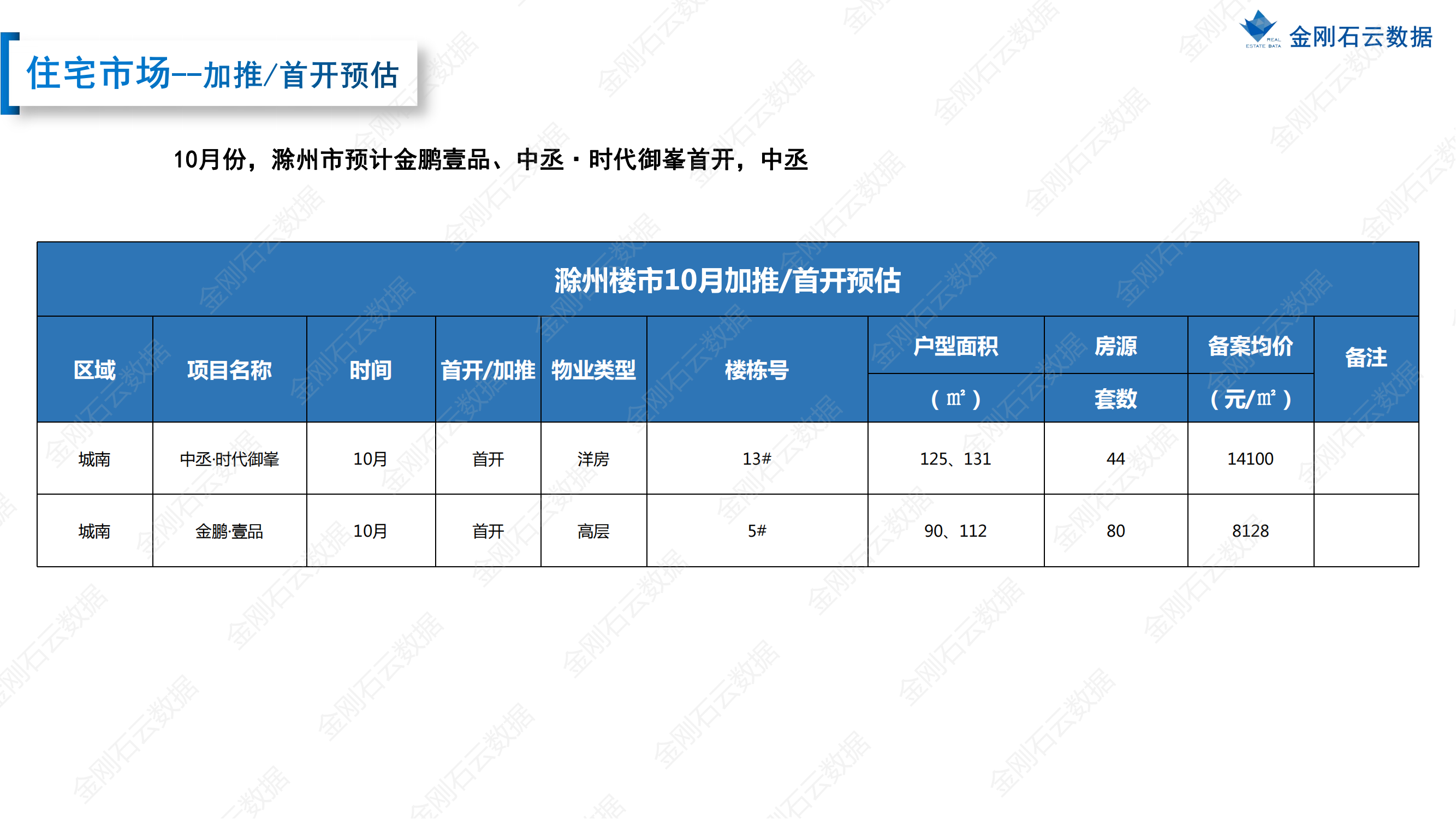 【滁州】2022年9月市场总结(图17)