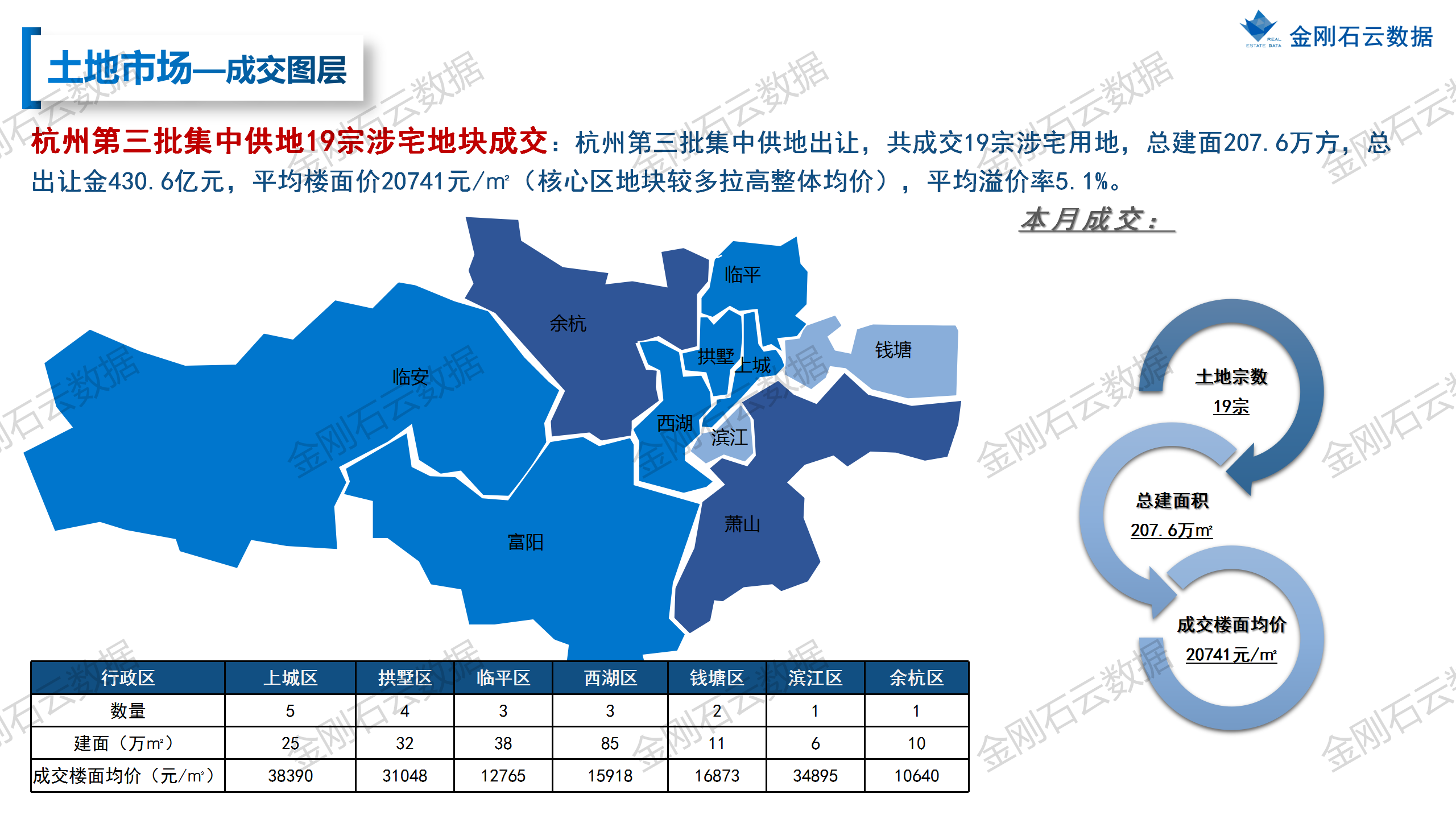 【杭州】2022年9月市场总结 (图9)
