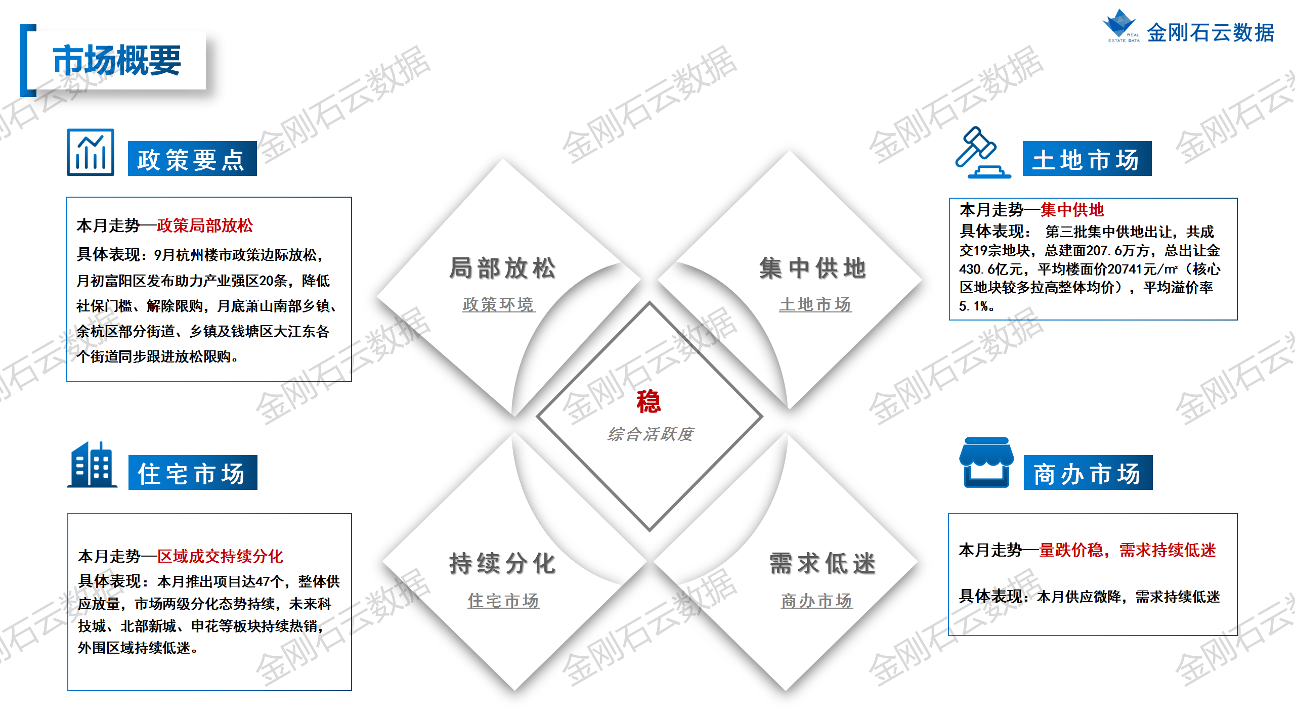 【杭州】2022年9月市场总结 (图3)