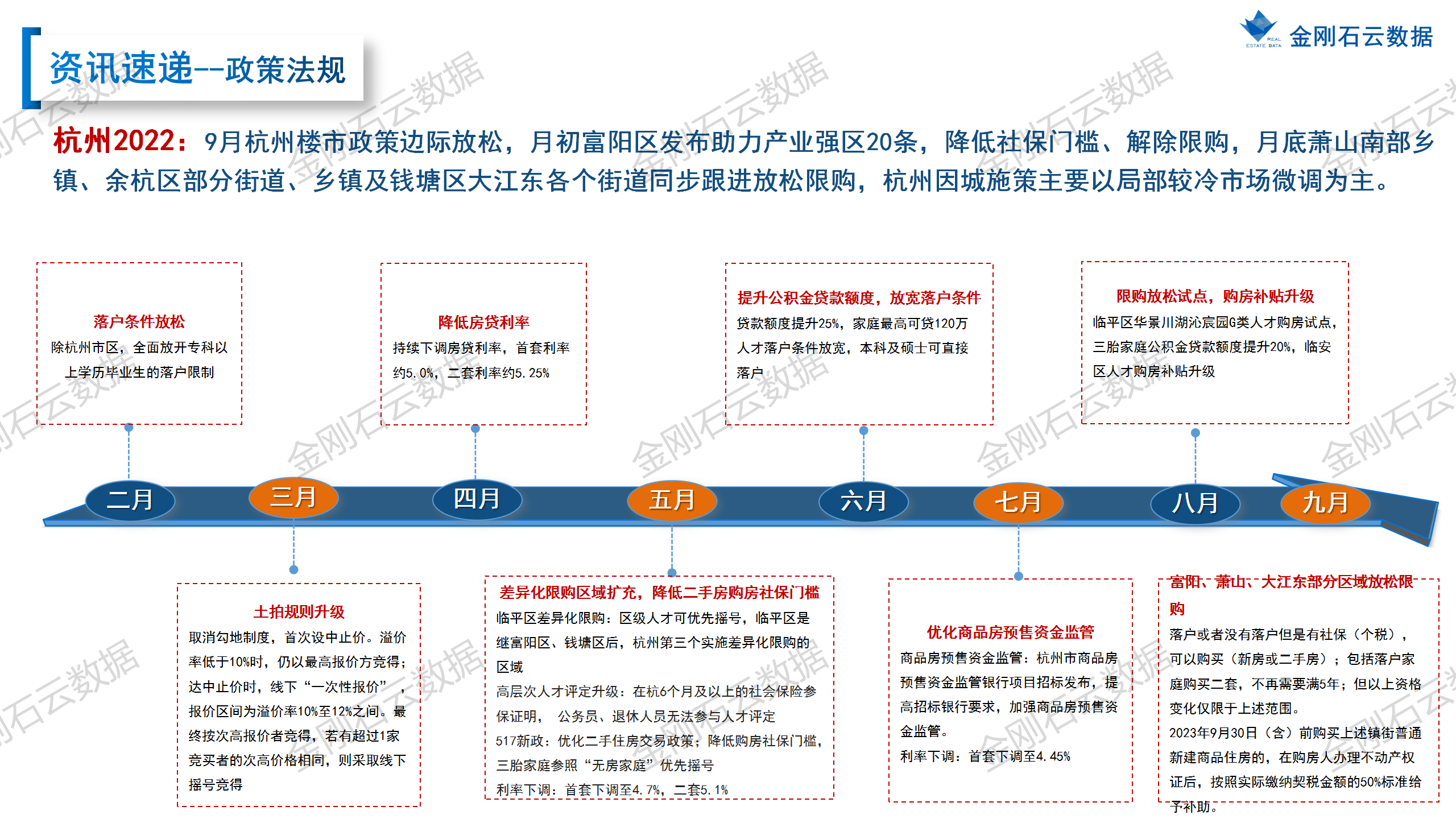 【杭州】2022年9月市场总结 (图5)
