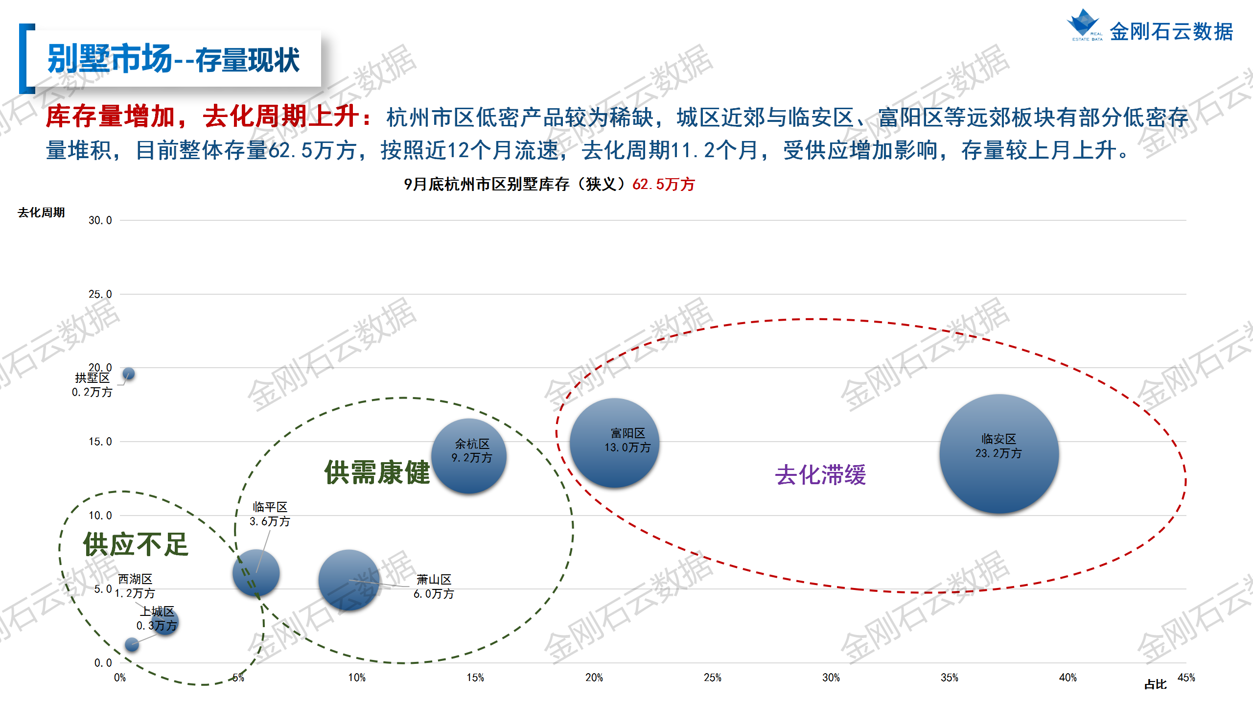 【杭州】2022年9月市场总结 (图21)