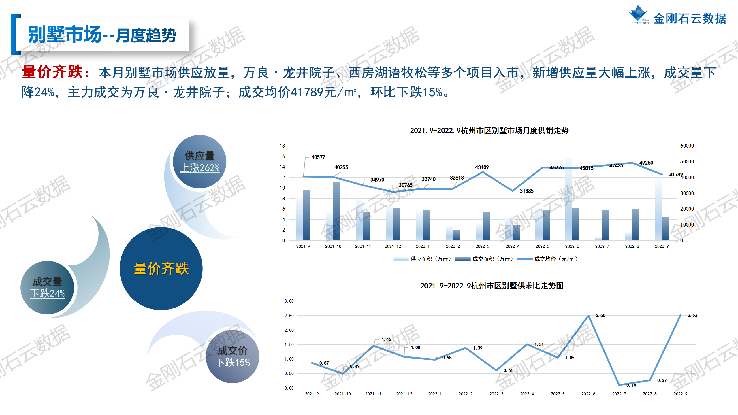 【杭州】2022年9月市场总结 (图18)