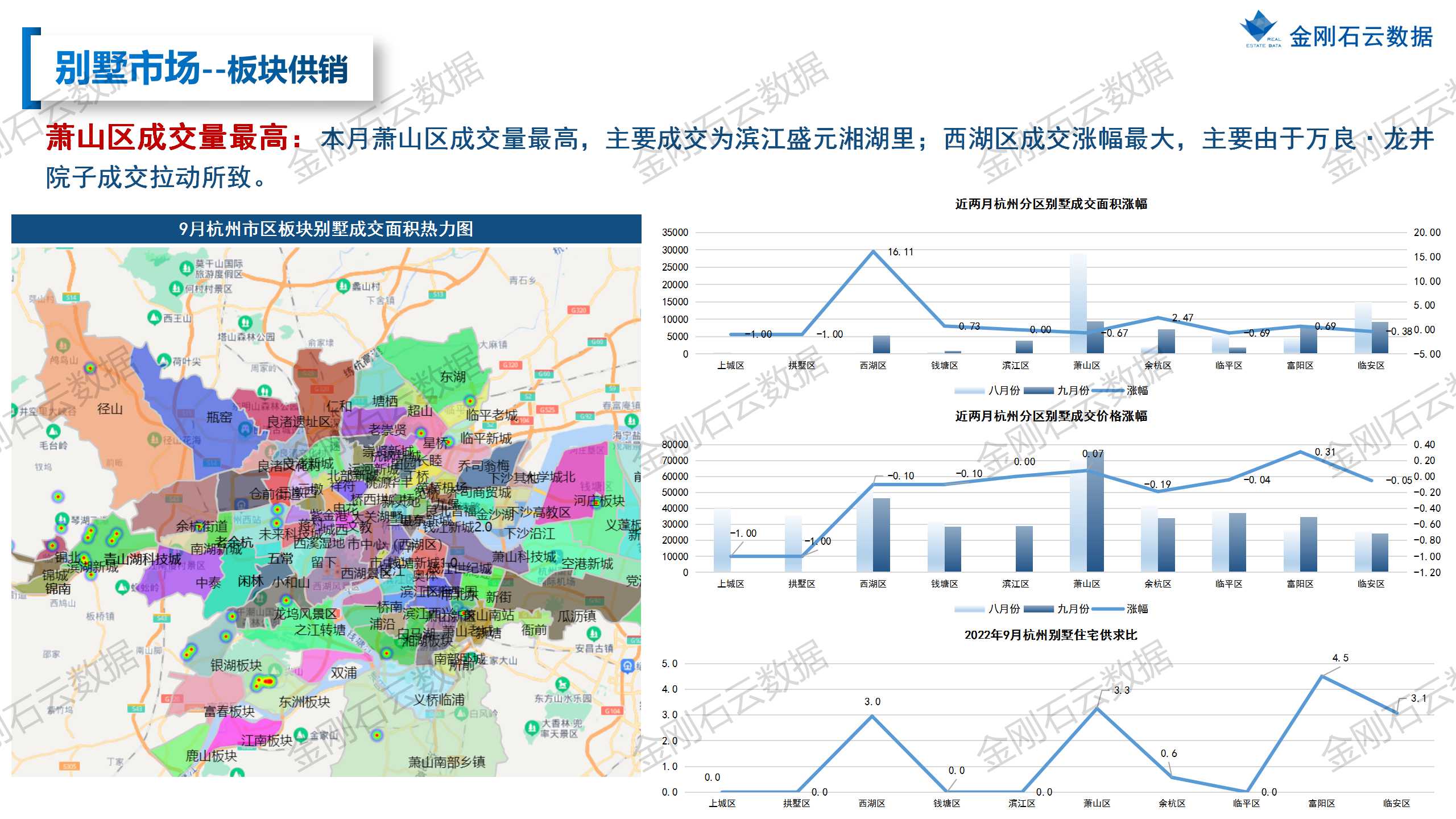 【杭州】2022年9月市场总结 (图19)