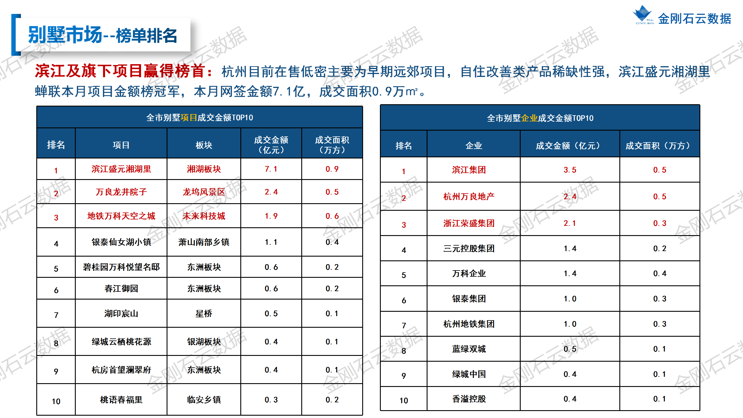 【杭州】2022年9月市场总结 (图22)
