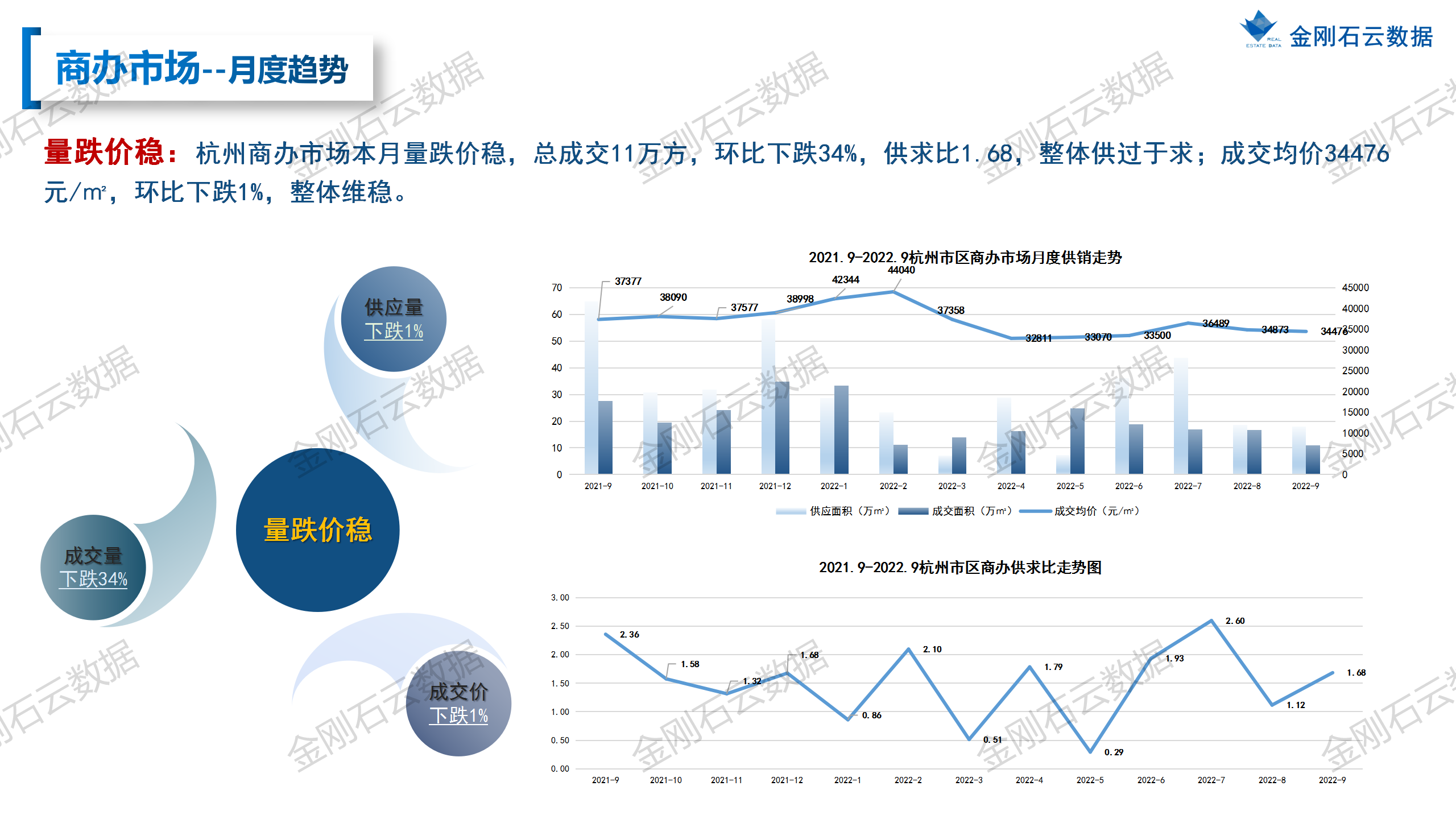 【杭州】2022年9月市场总结 (图25)