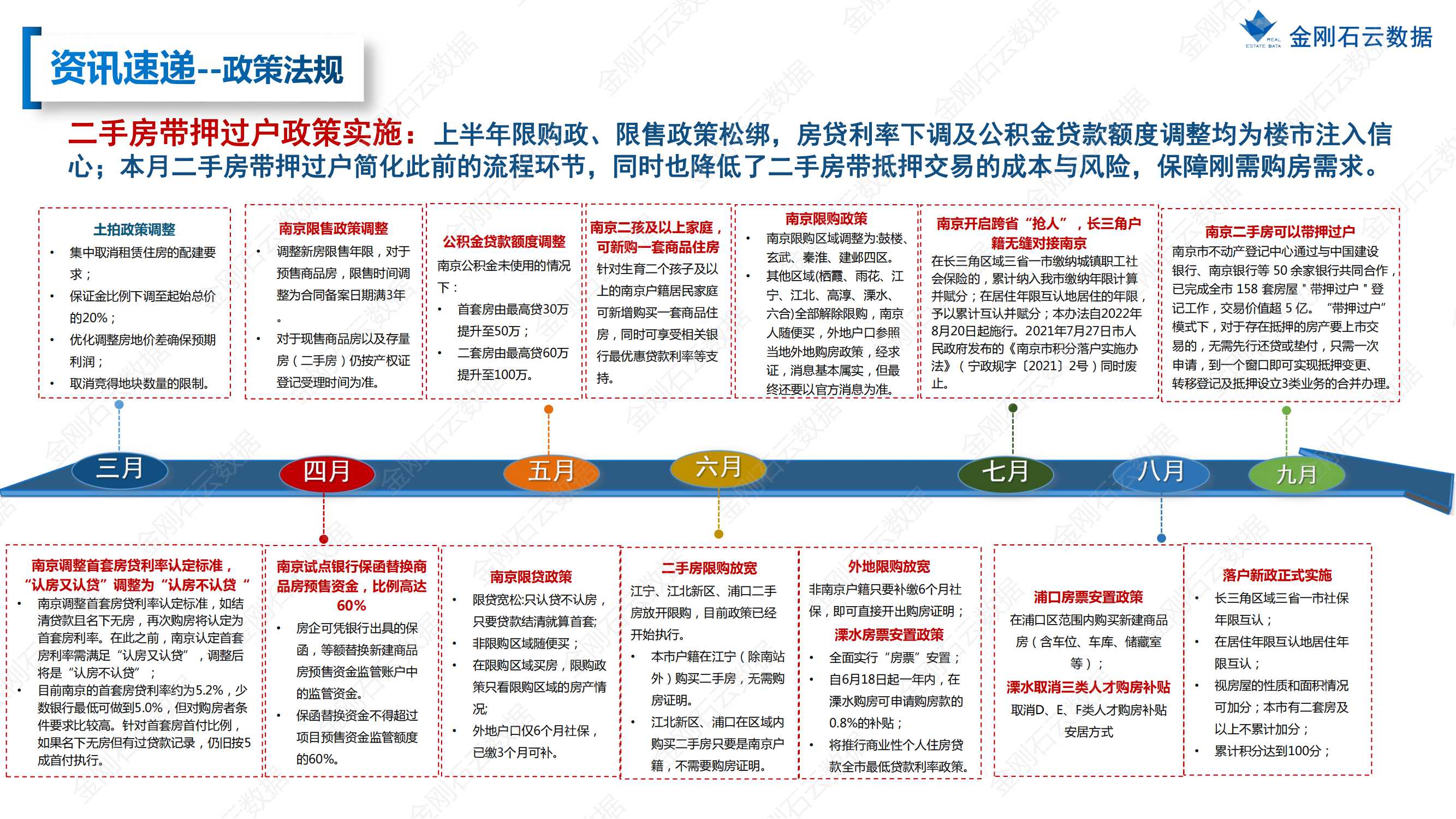 【南京】2022年9月市场总结(图5)