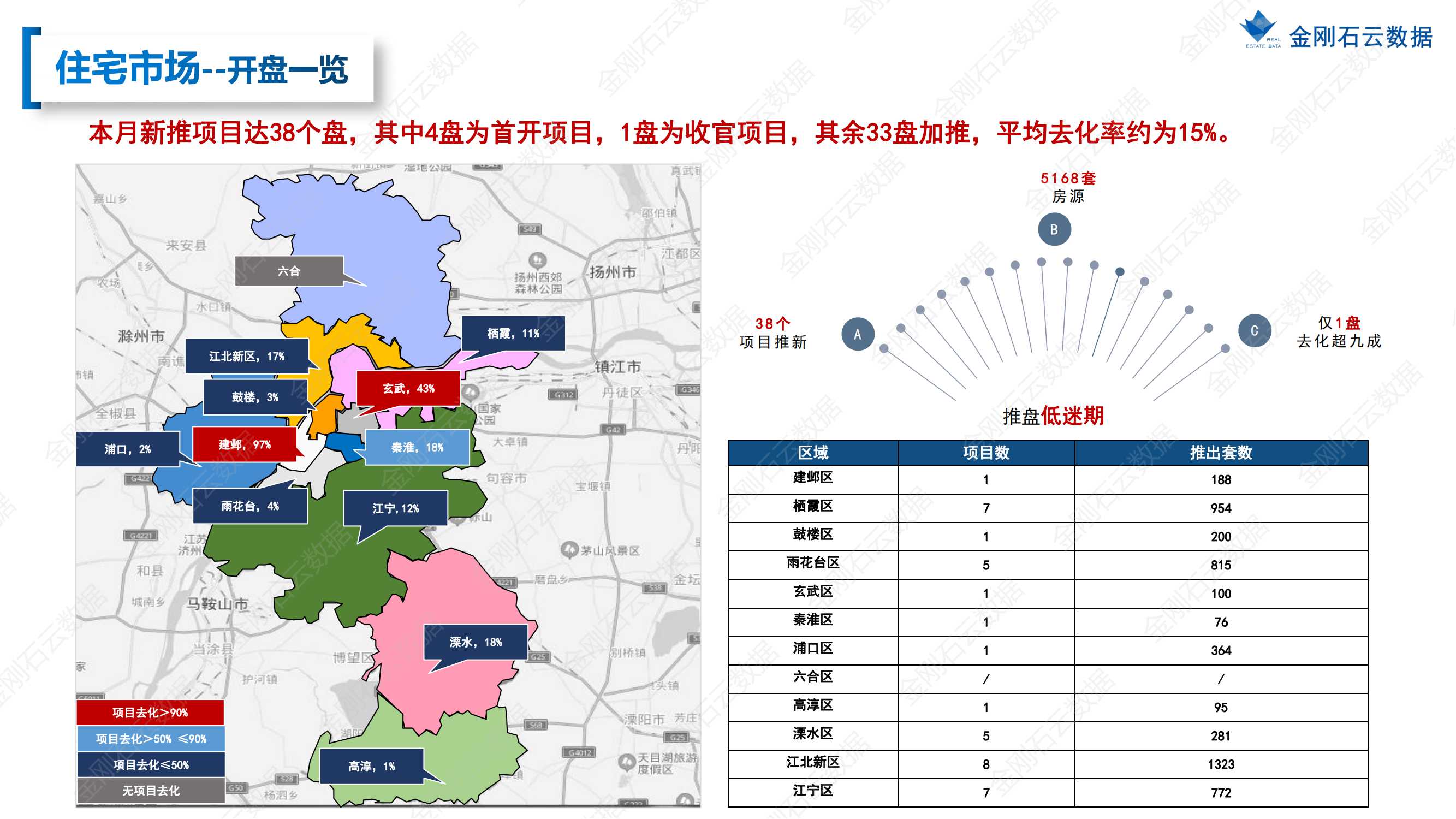【南京】2022年9月市场总结(图17)