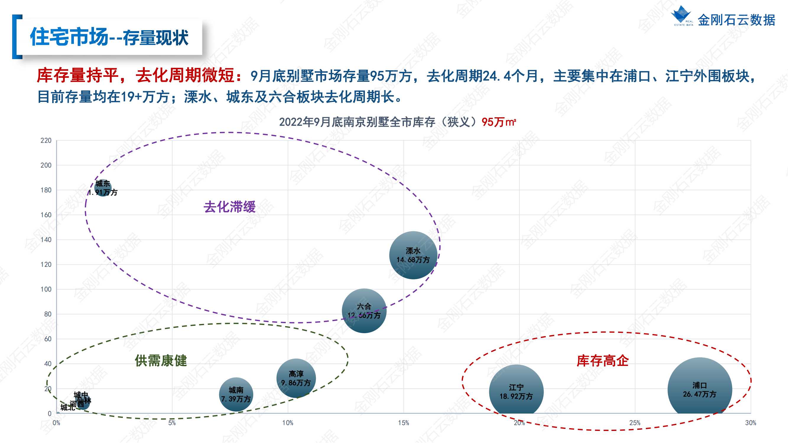 【南京】2022年9月市场总结(图25)