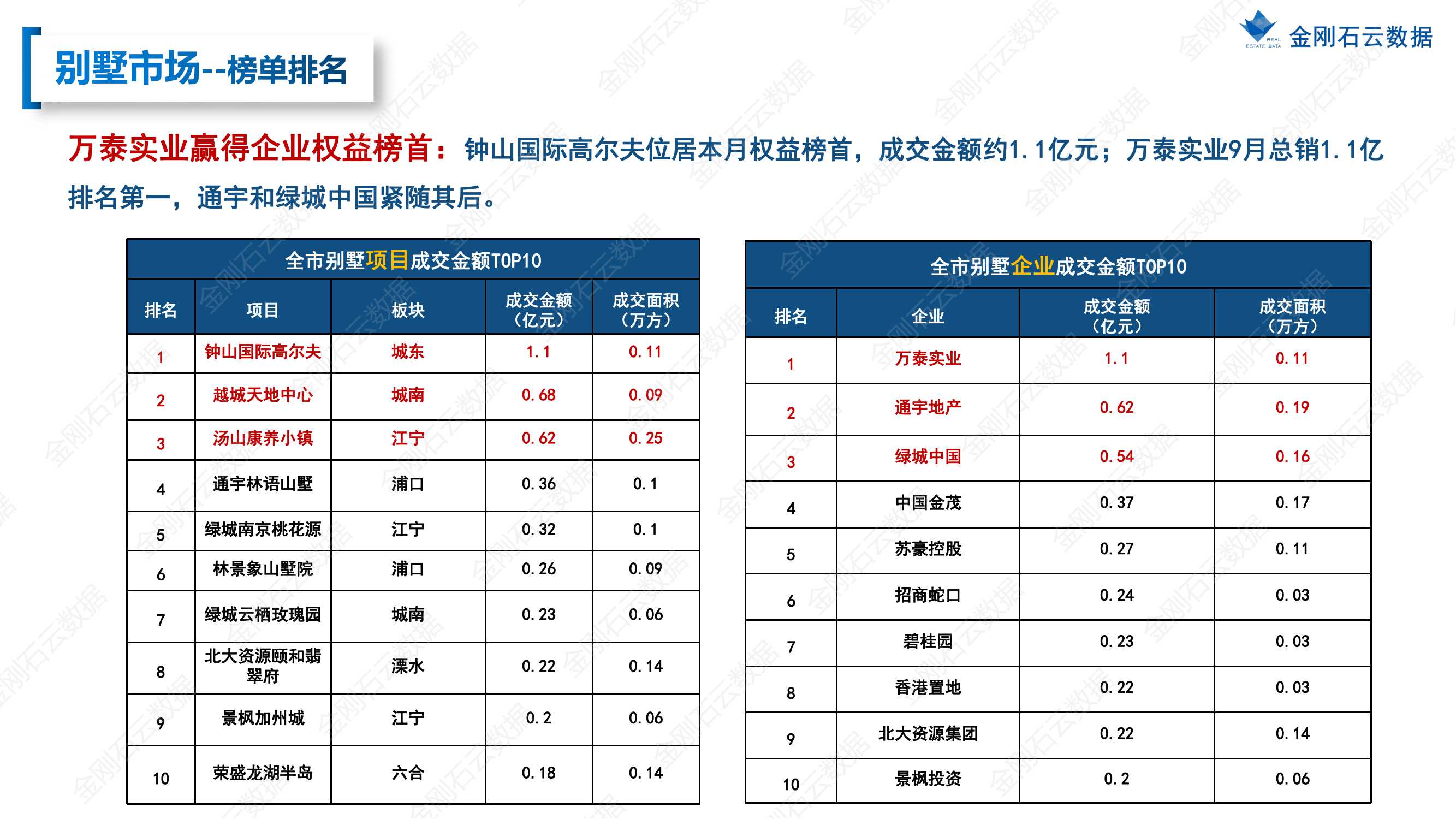 【南京】2022年9月市场总结(图26)