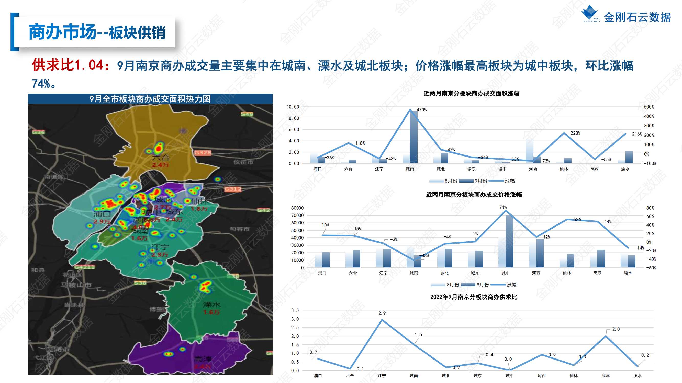 【南京】2022年9月市场总结(图30)