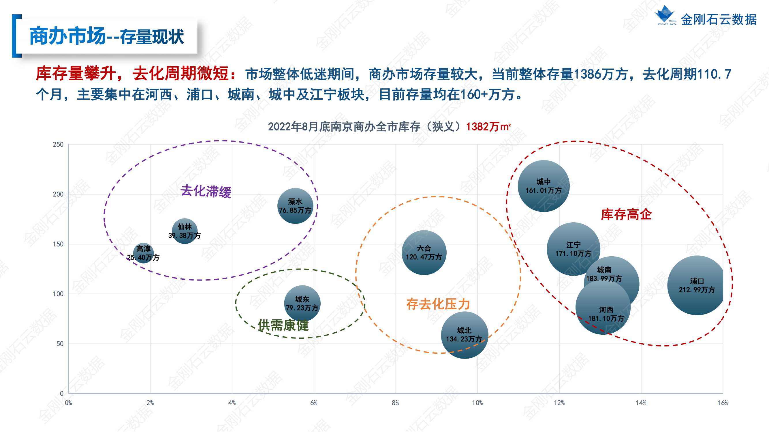【南京】2022年9月市场总结(图32)