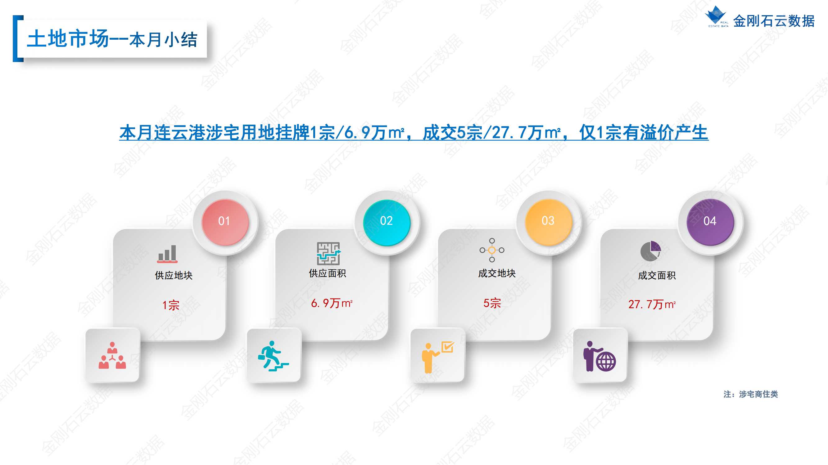 【连云港】2022年9月市场总结 (图10)