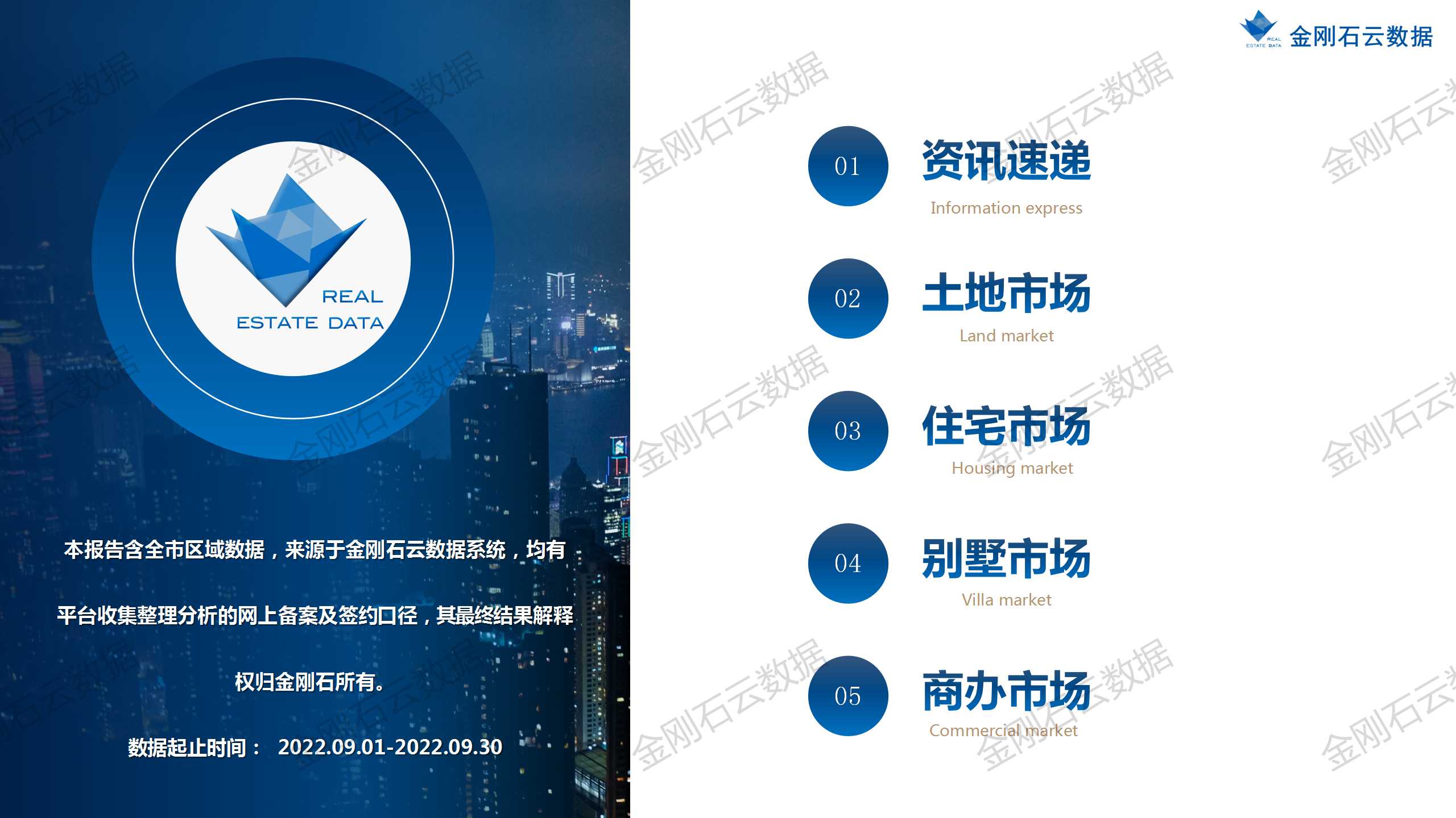 【上海】2022年9月市场总结(图2)