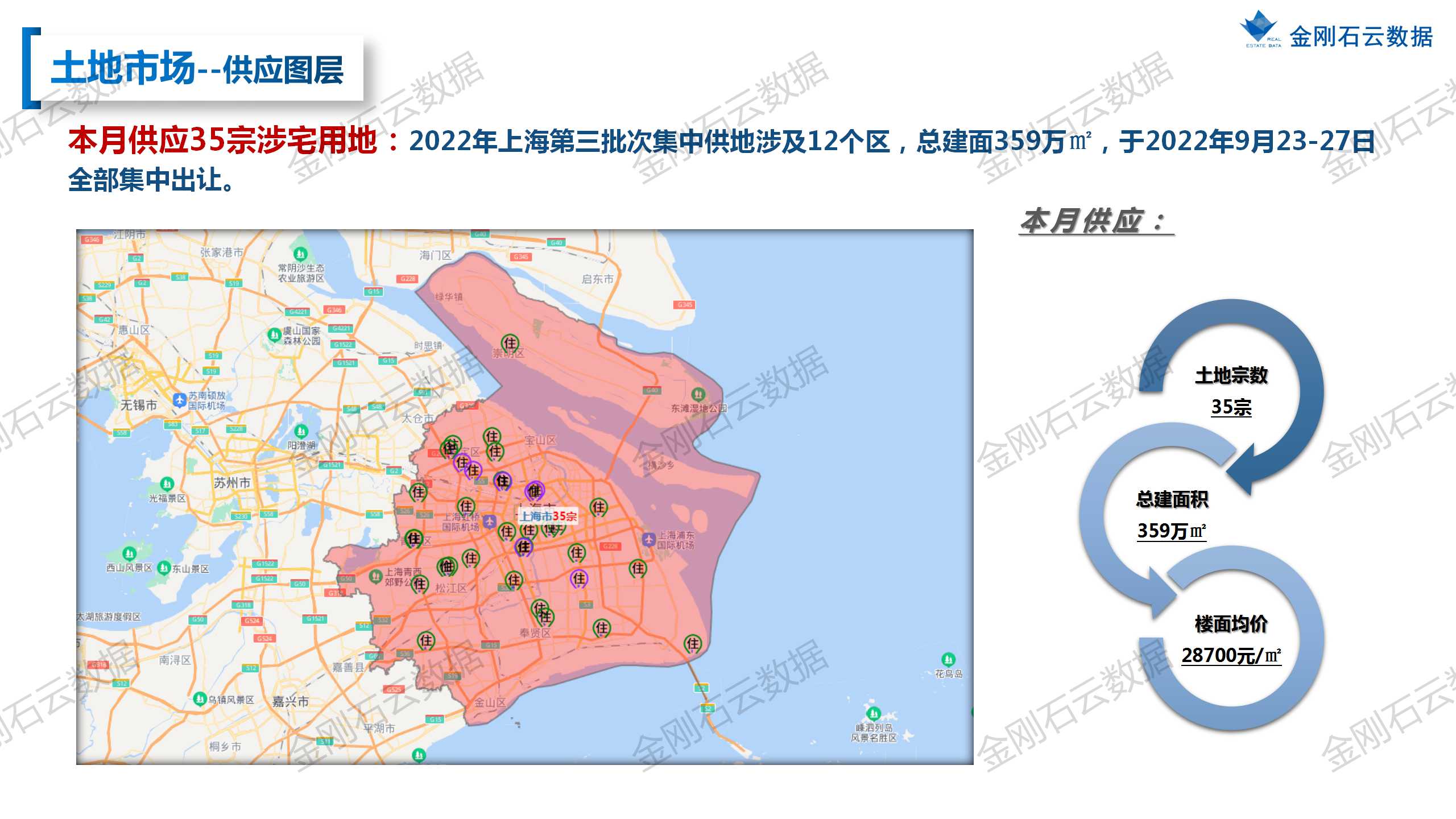 【上海】2022年9月市场总结(图9)