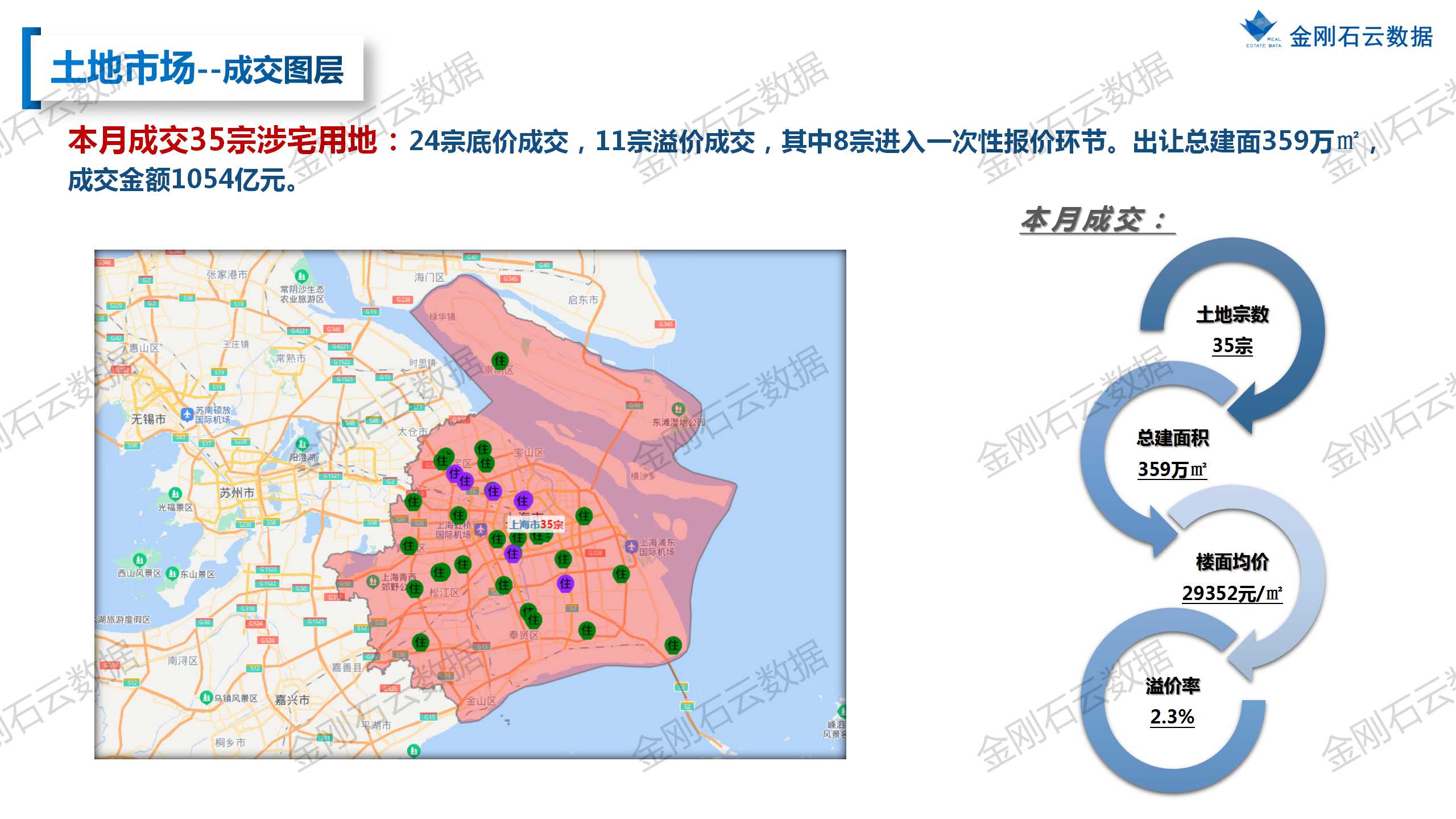 【上海】2022年9月市场总结(图11)
